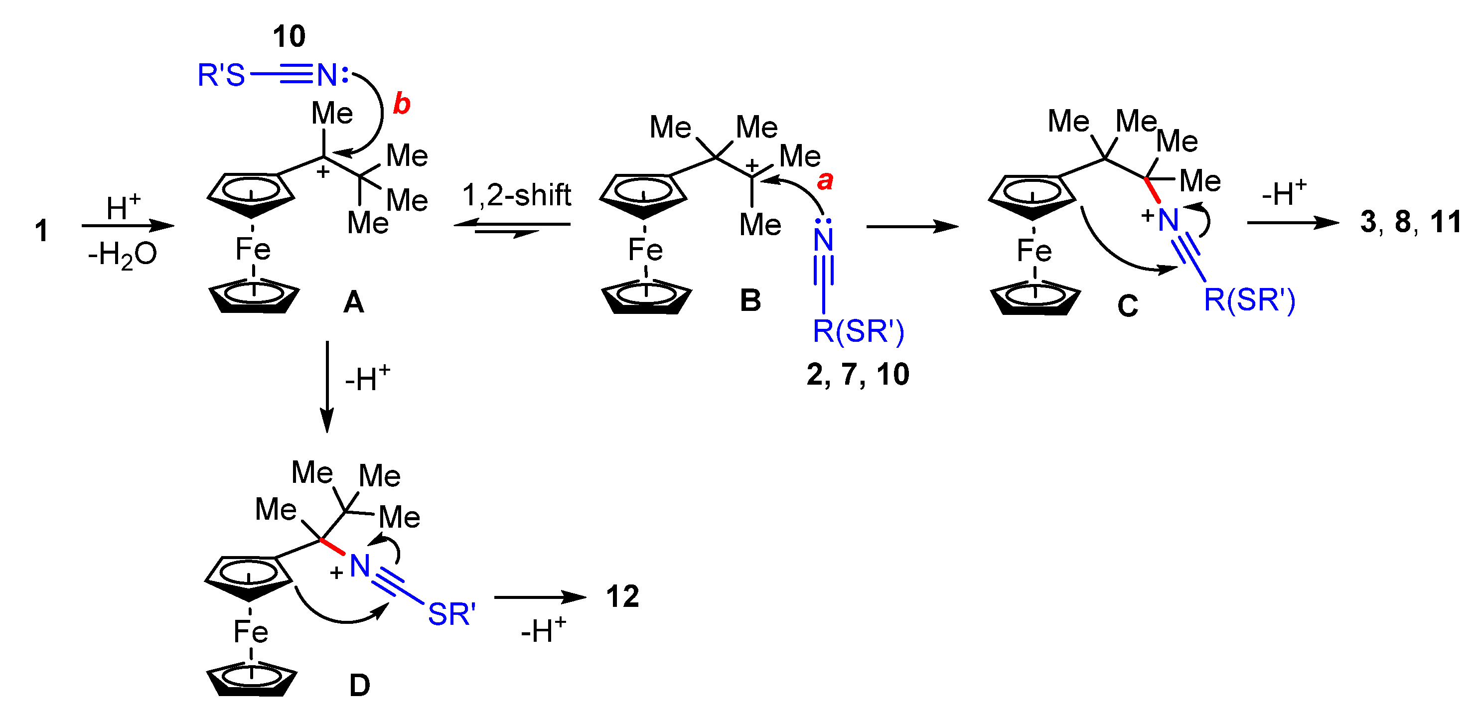 Inorganics 10 00214 sch001 Inorganics 10 00214 sch001