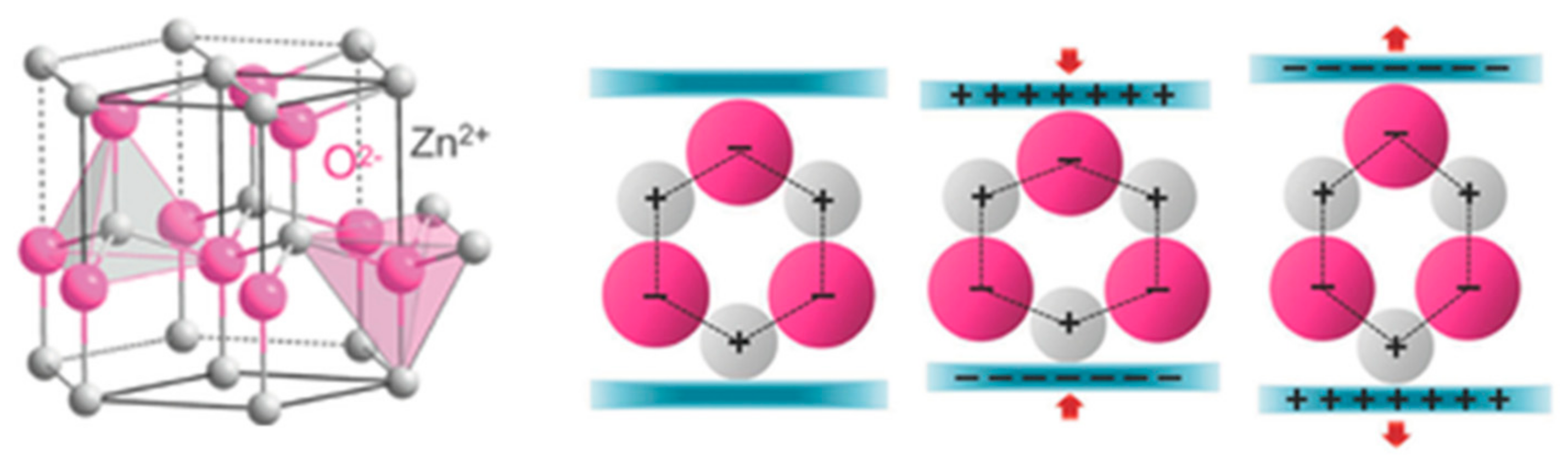Inorganics 10 00222 g002 Inorganics 10 00222 g002