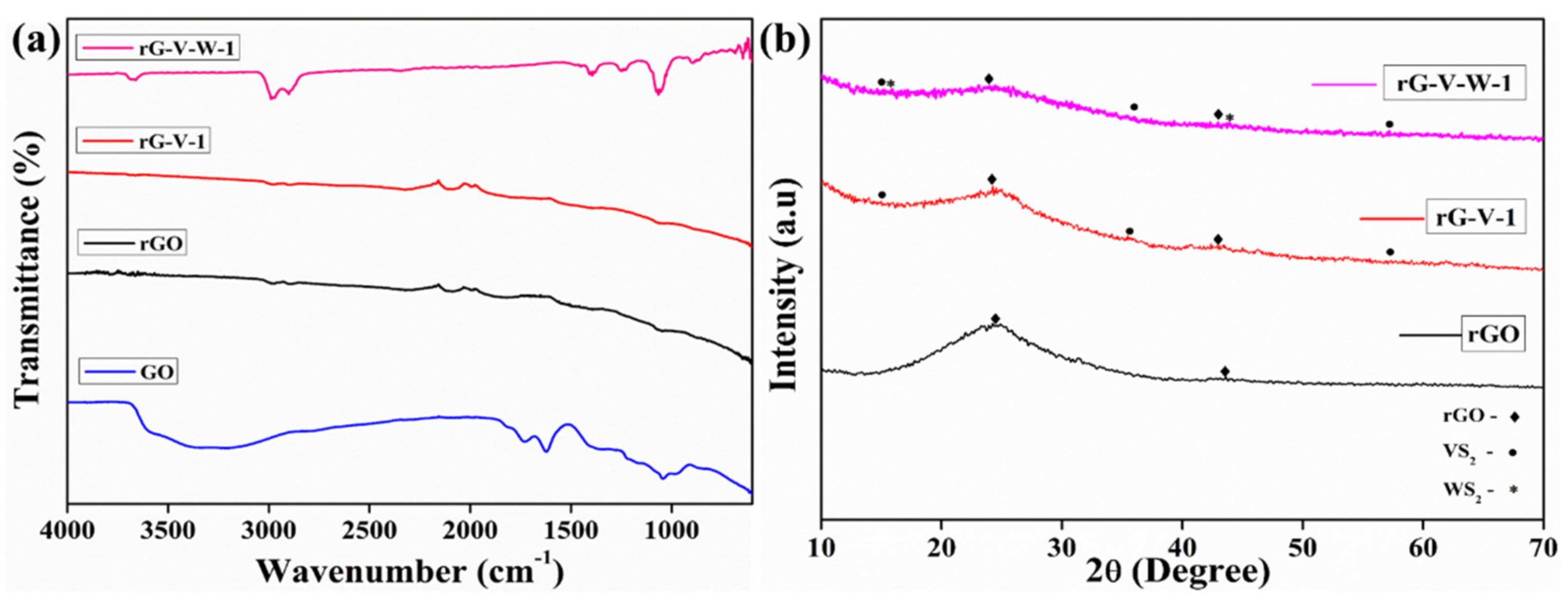 Inorganics 10 00229 g002
