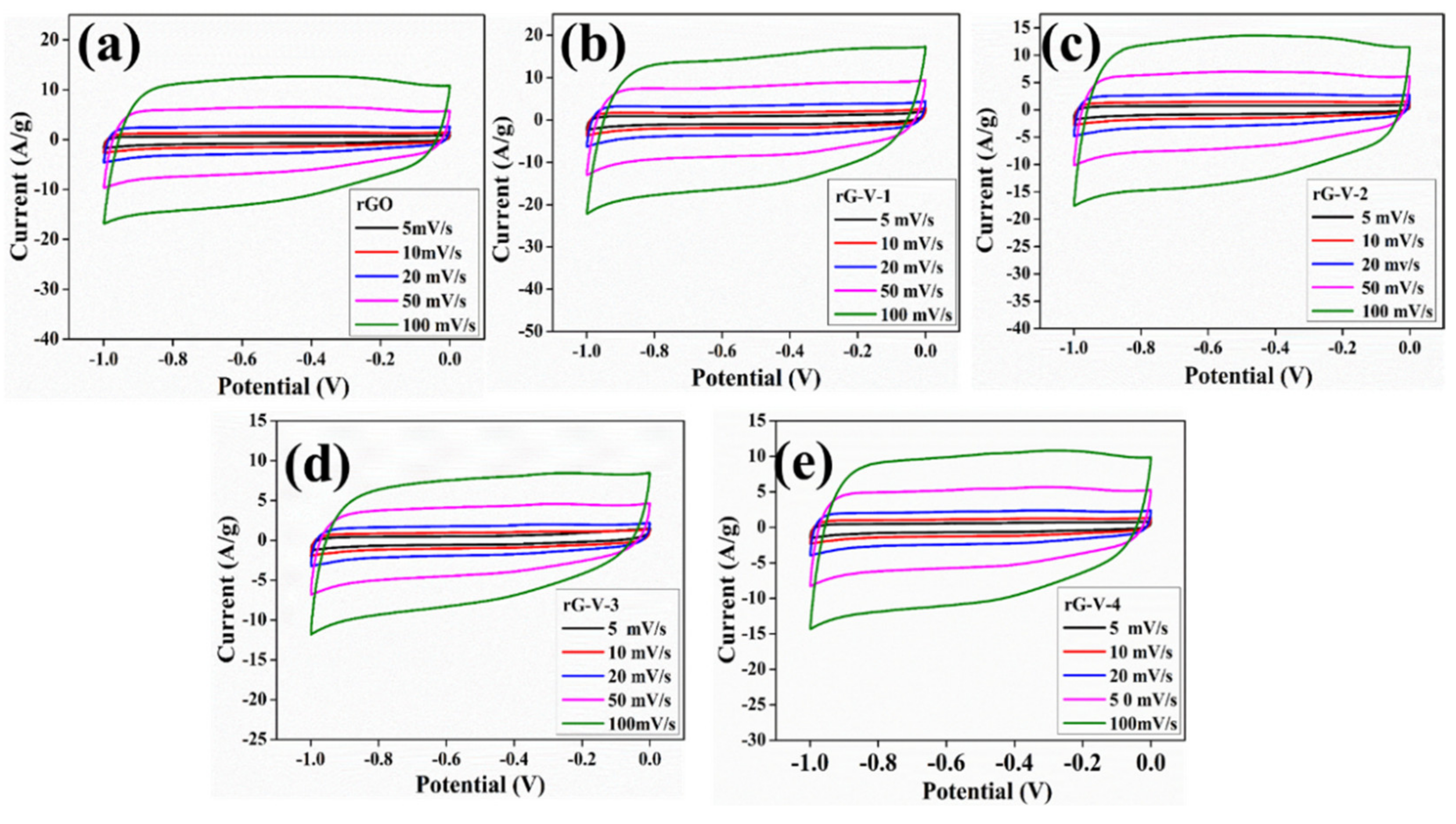 Inorganics 10 00229 g005
