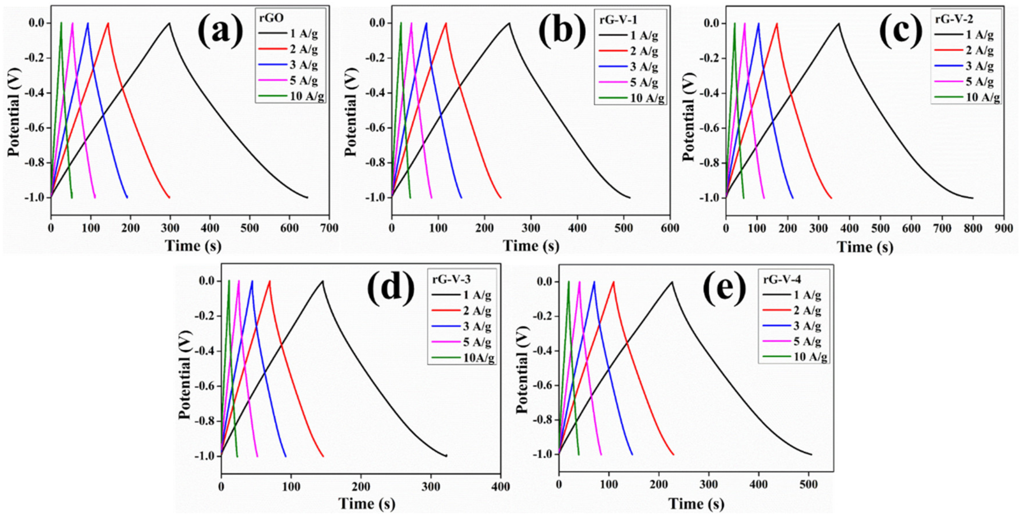 Inorganics 10 00229 g006