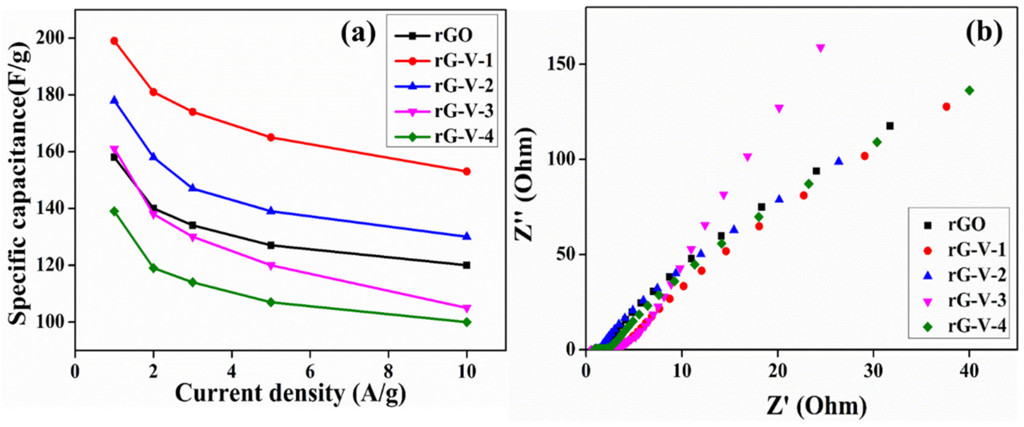 Inorganics 10 00229 g007