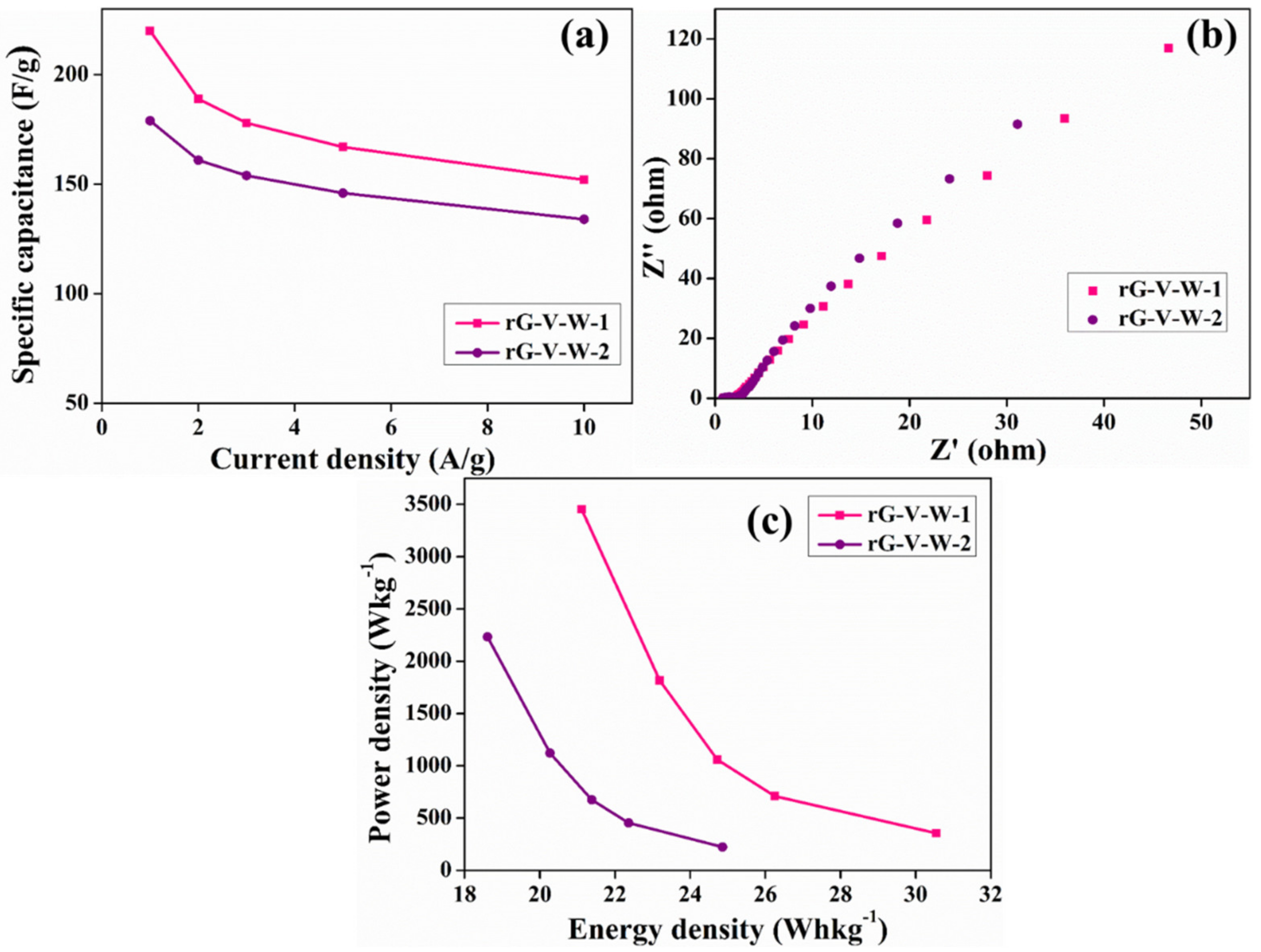 Inorganics 10 00229 g009