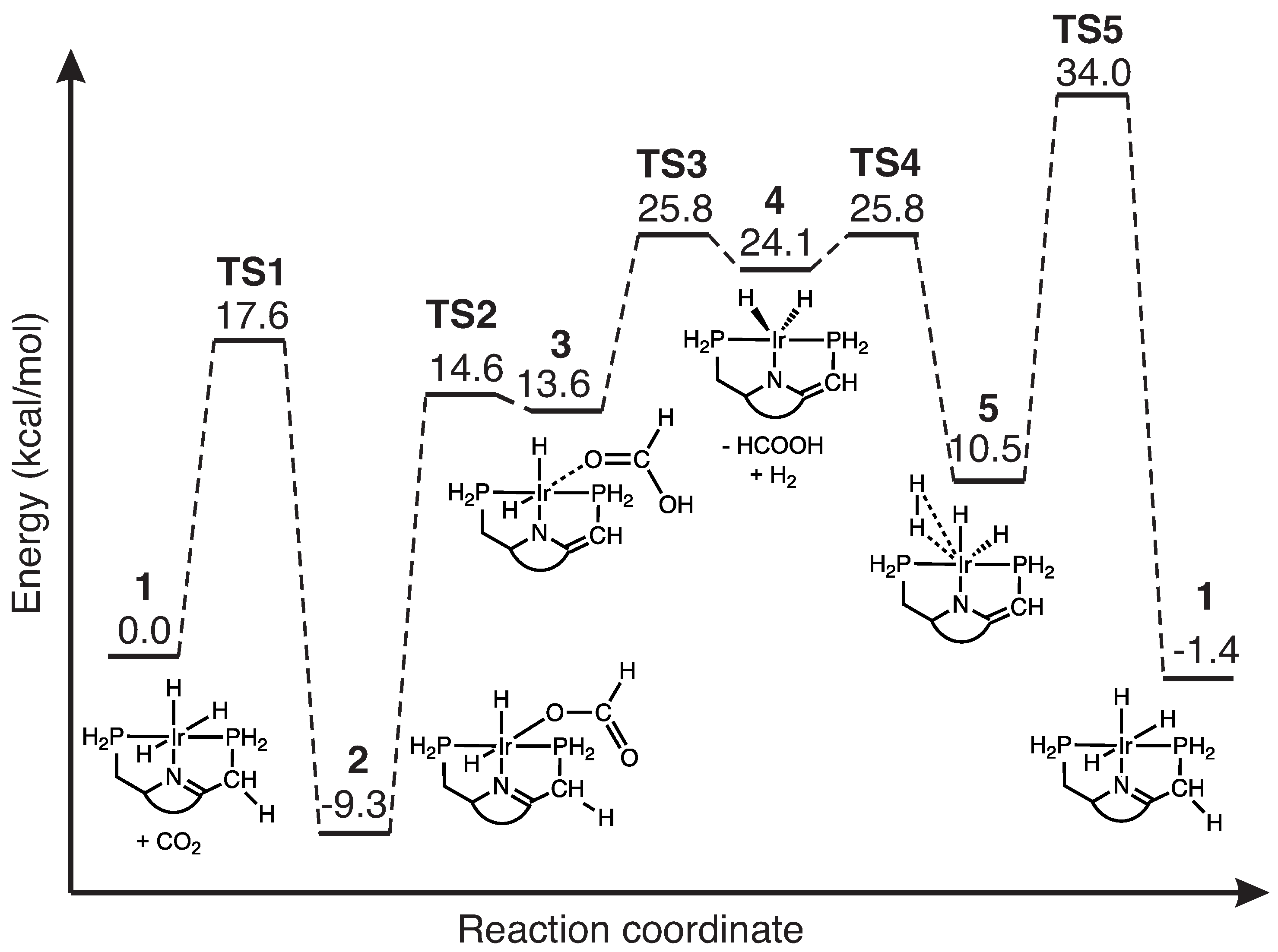 Inorganics 10 00234 g003