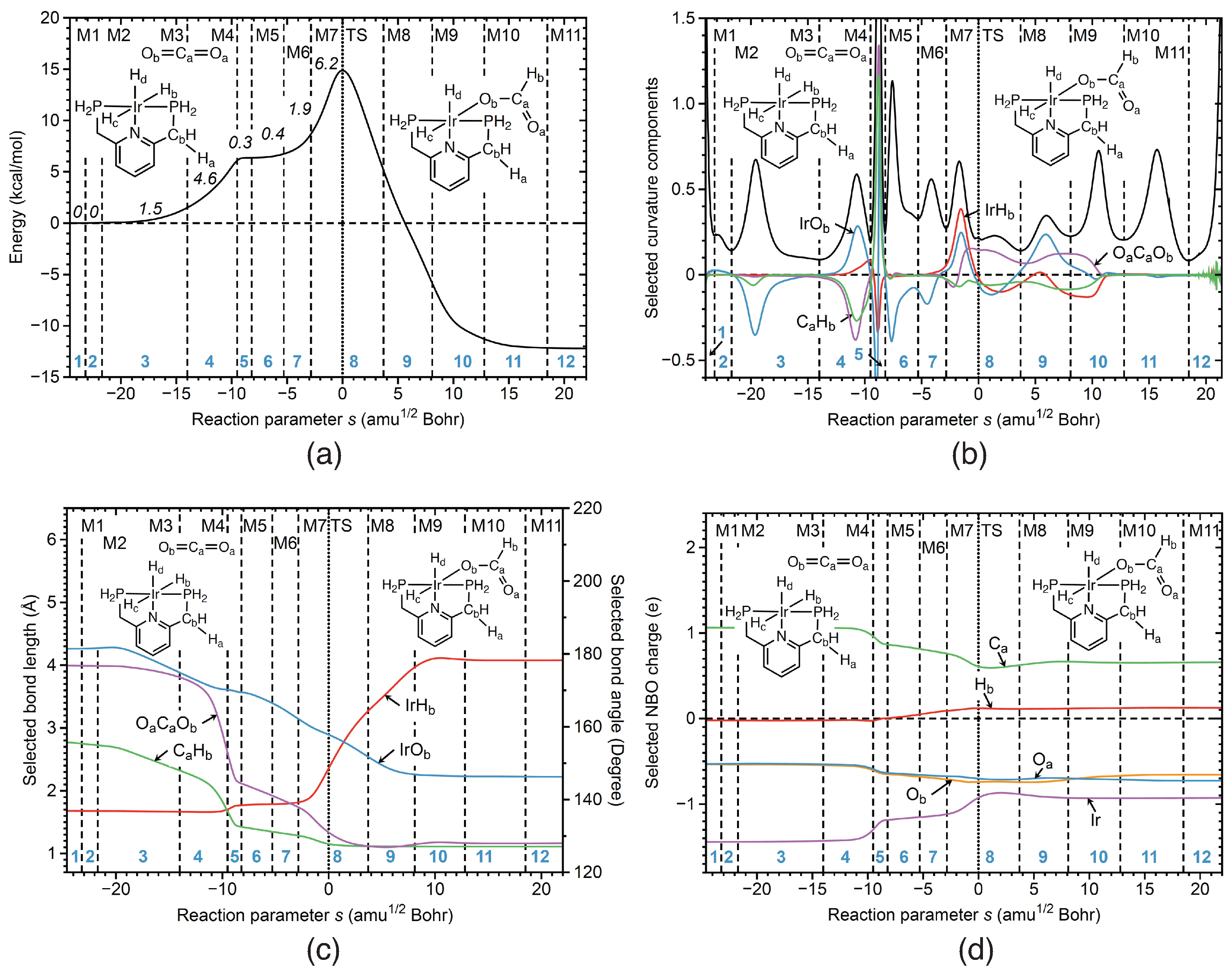 Inorganics 10 00234 g005
