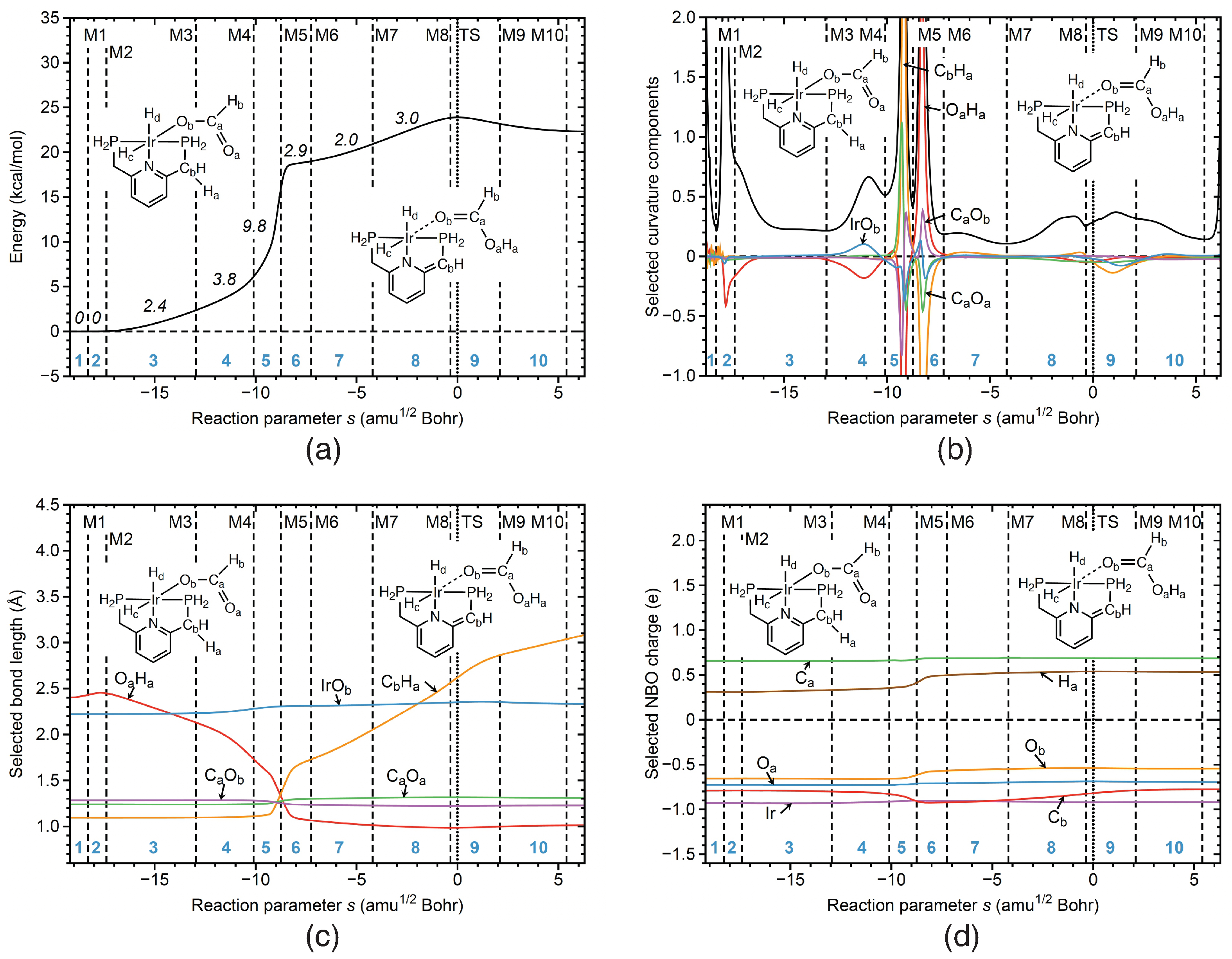 Inorganics 10 00234 g006