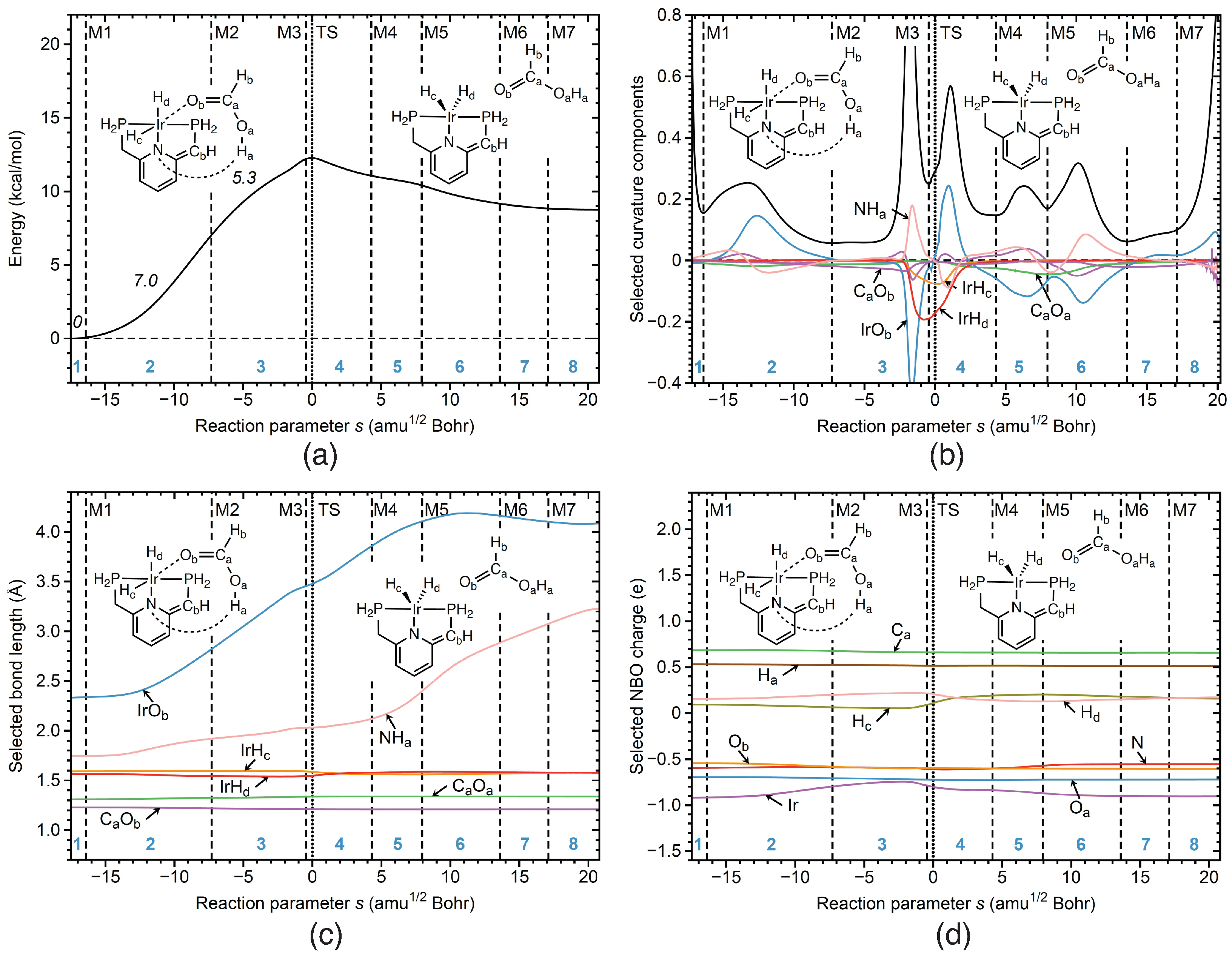 Inorganics 10 00234 g007