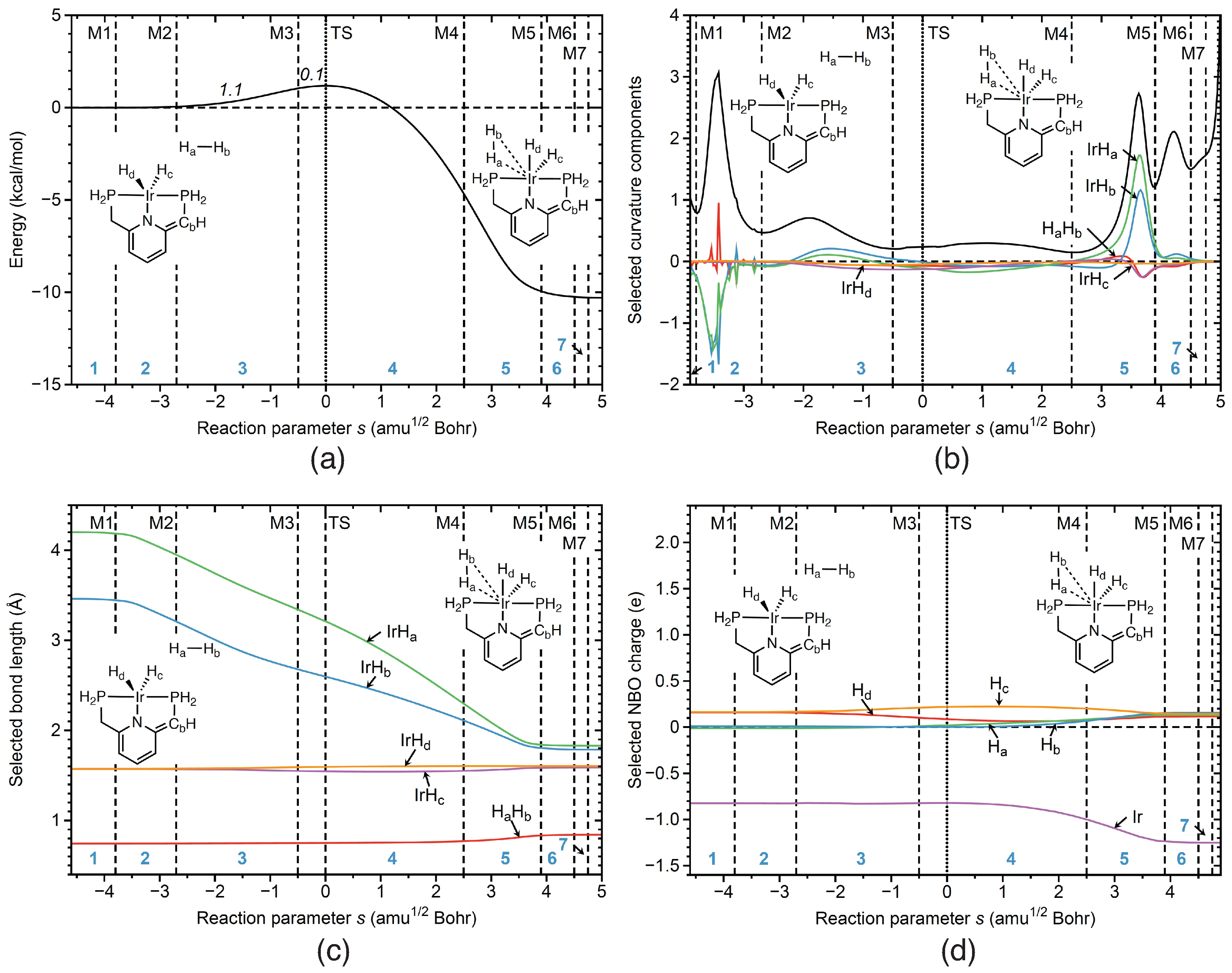 Inorganics 10 00234 g008
