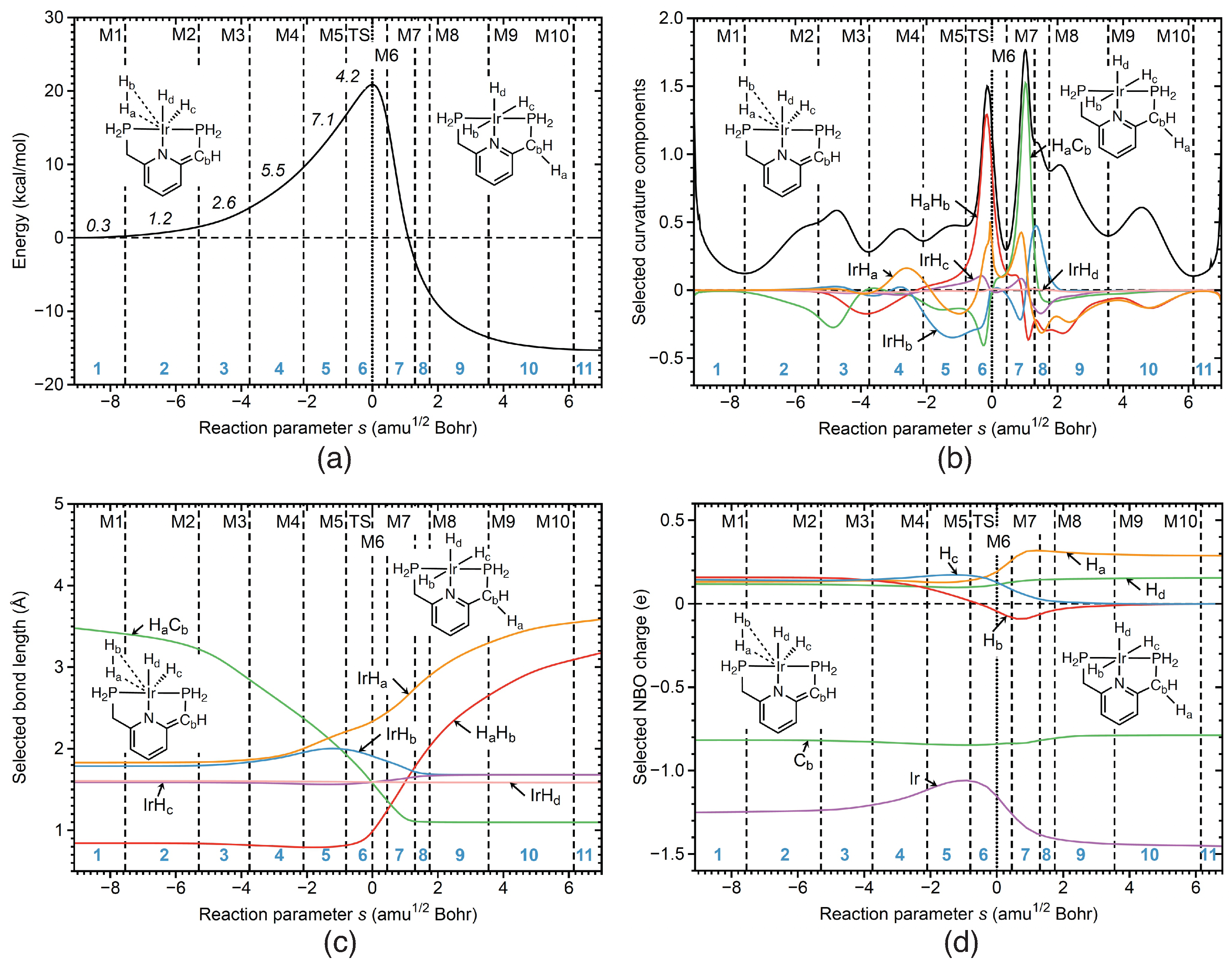 Inorganics 10 00234 g009