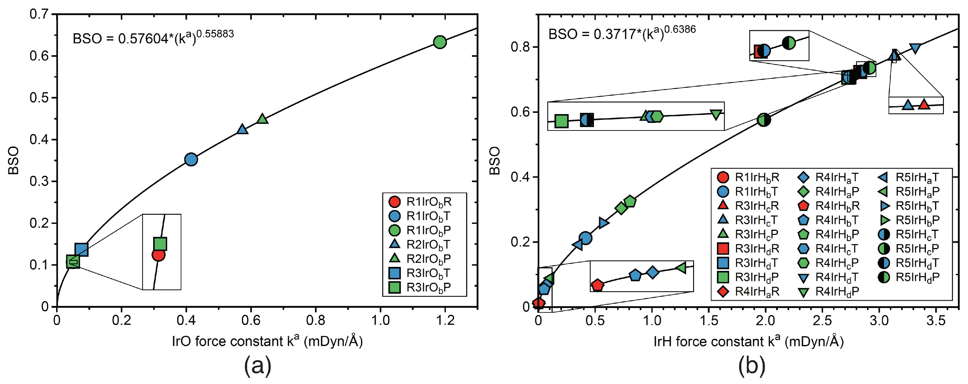 Inorganics 10 00234 g011
