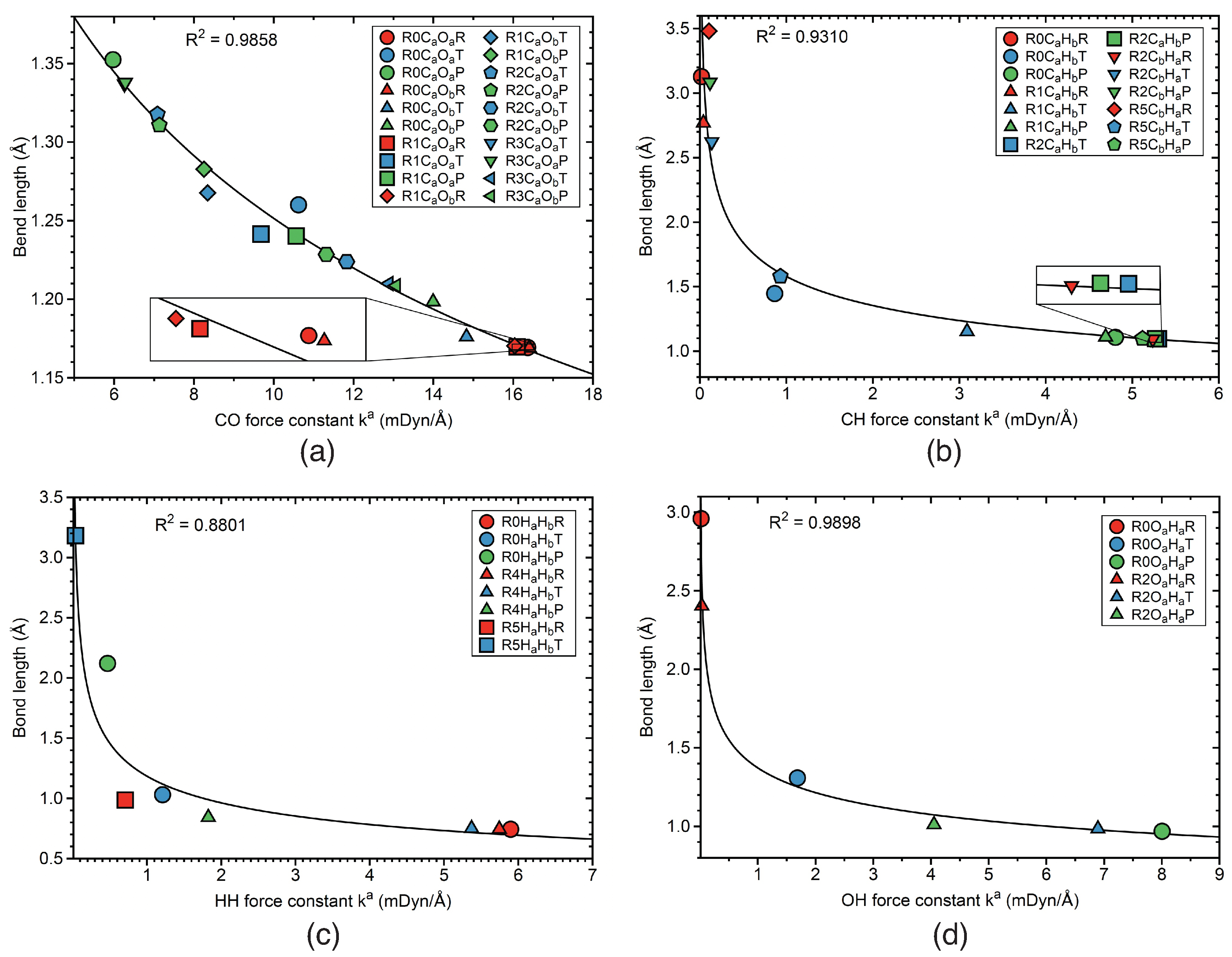 Inorganics 10 00234 g012