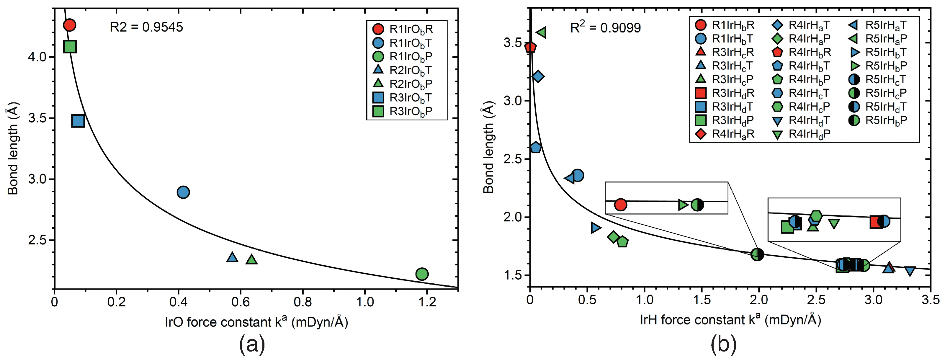 Inorganics 10 00234 g013