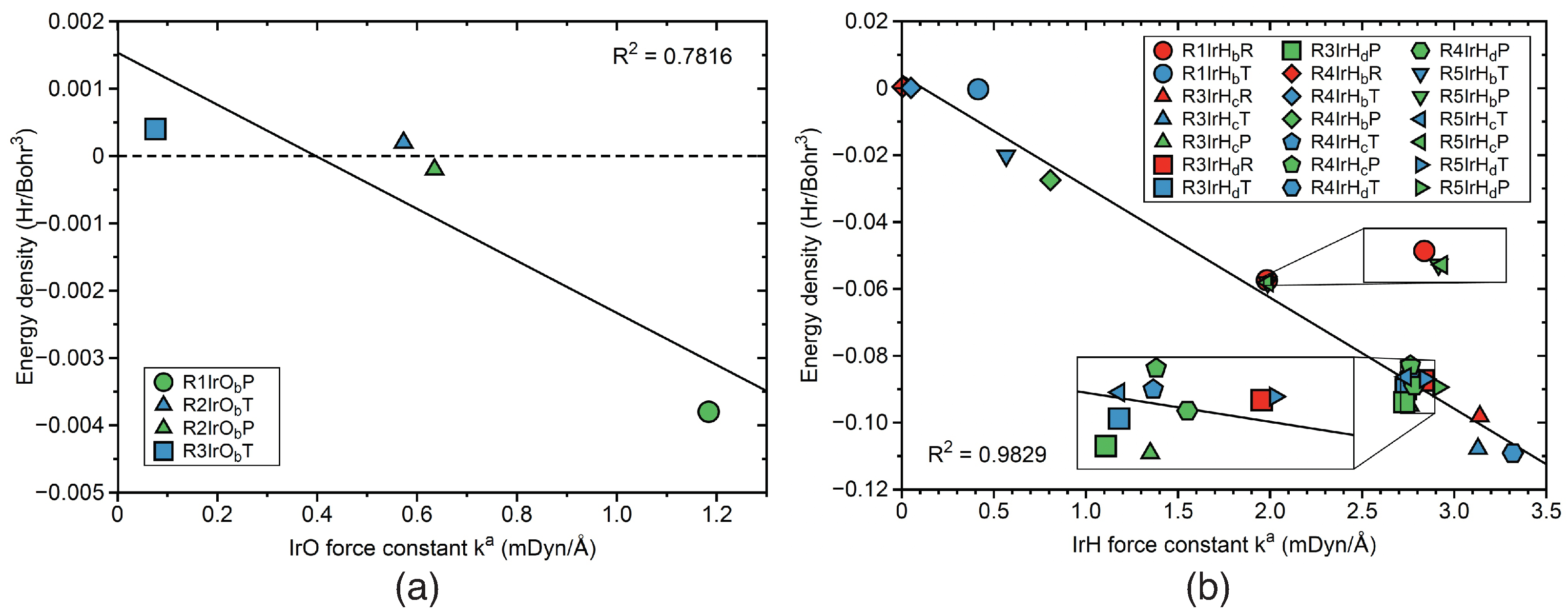 Inorganics 10 00234 g015