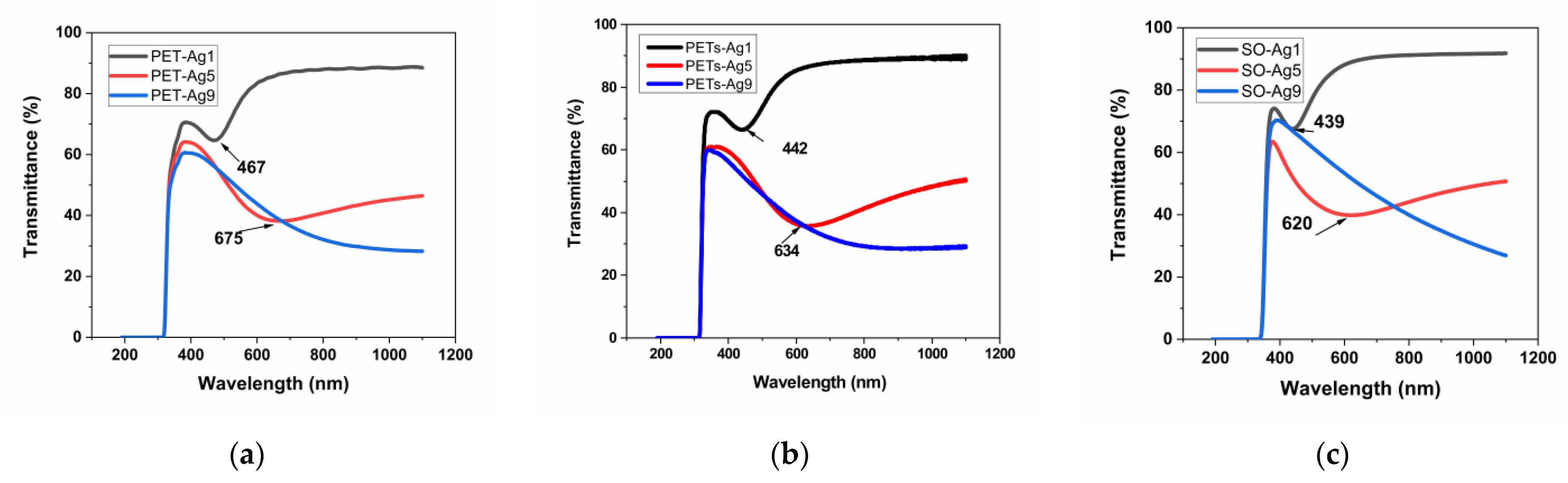 Inorganics 10 00235 g003a