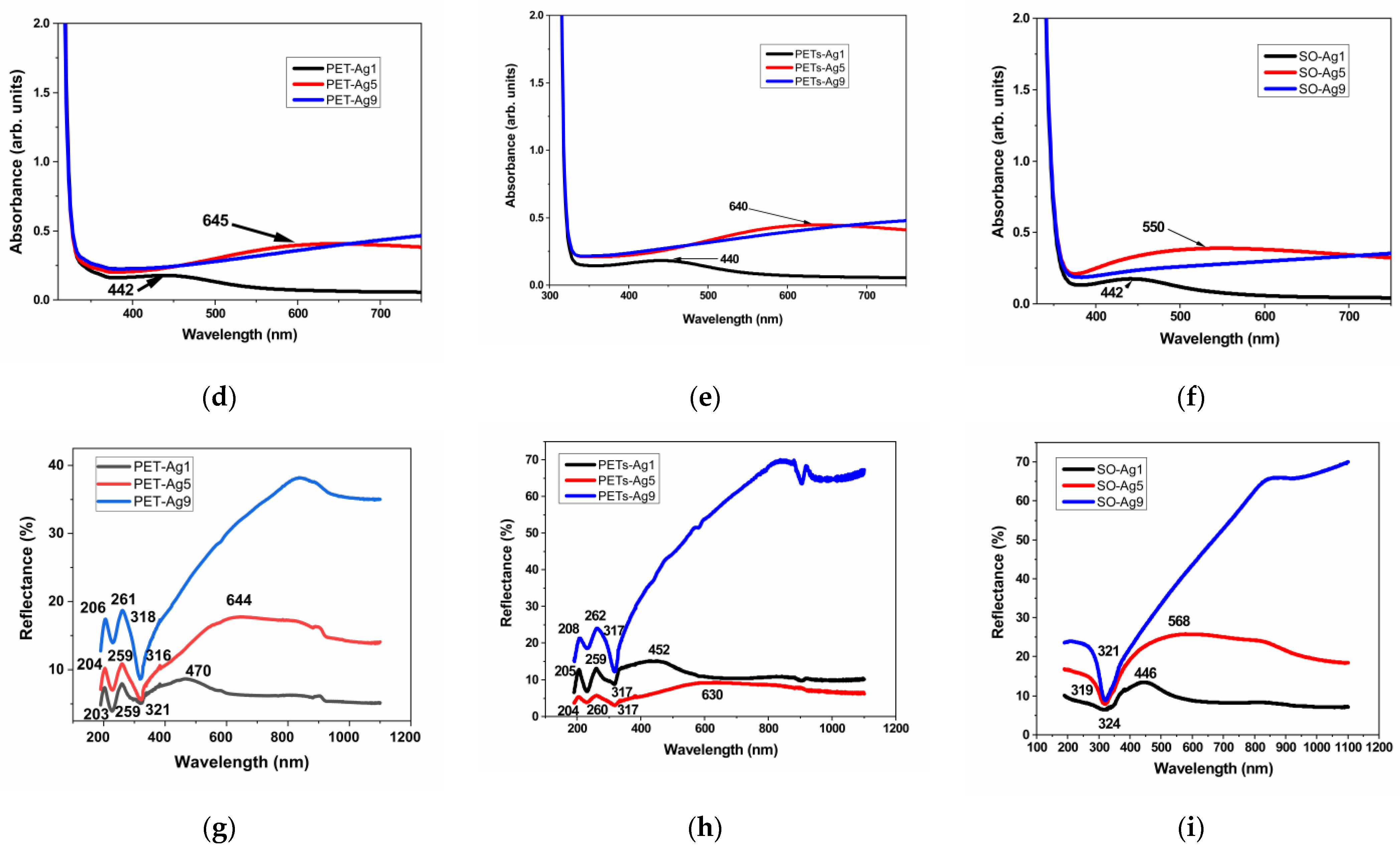 Inorganics 10 00235 g003b