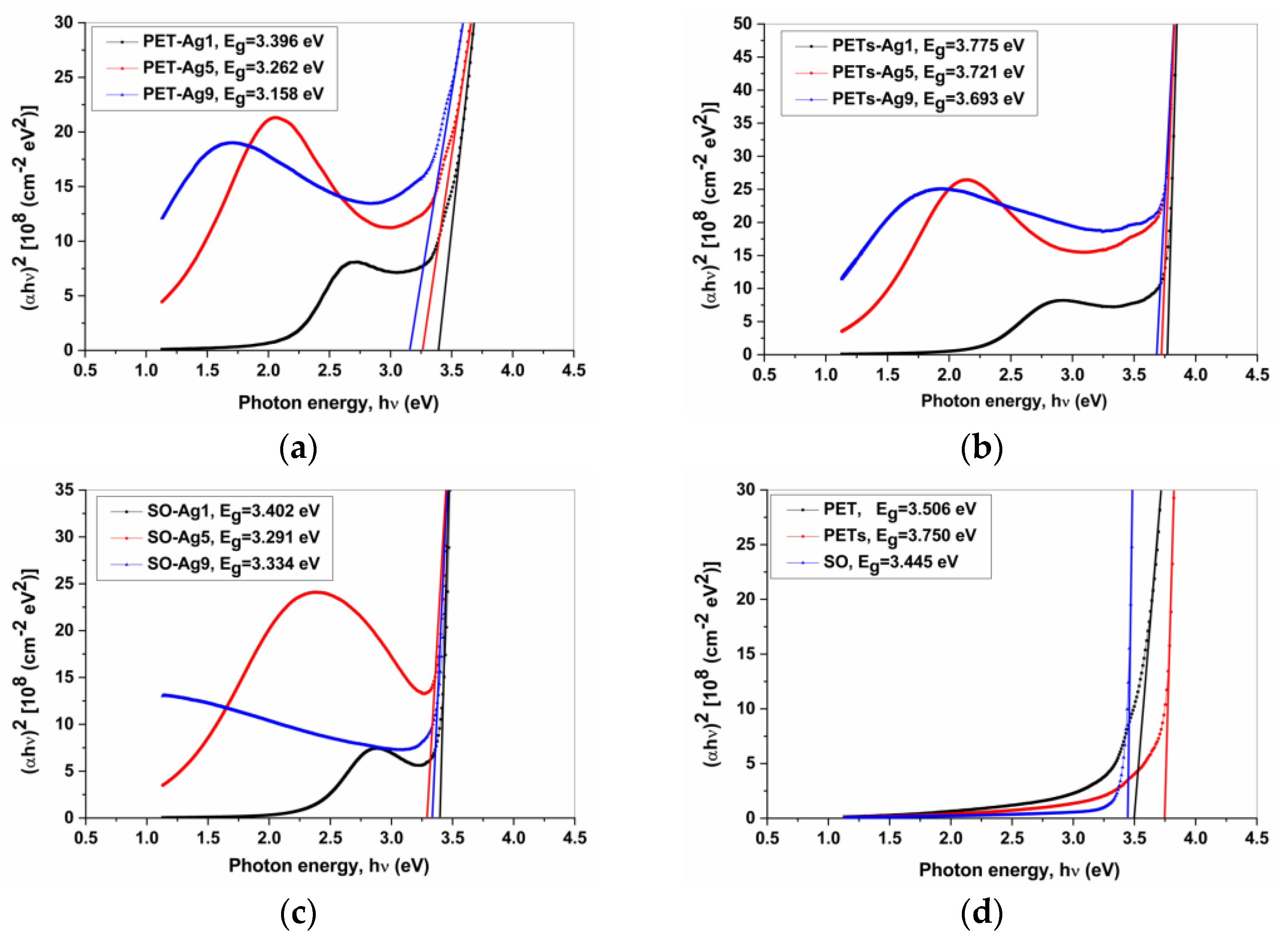 Inorganics 10 00235 g004