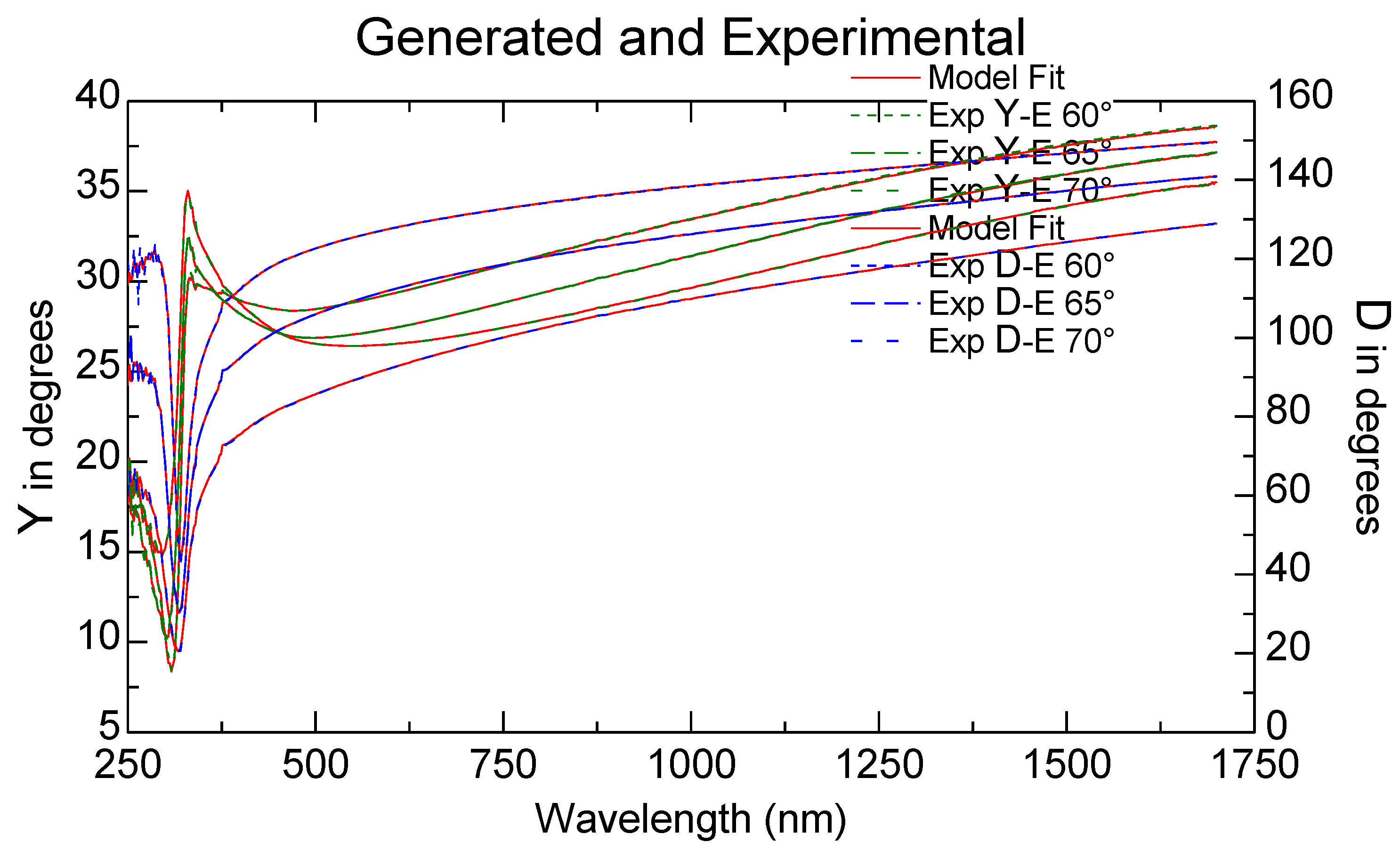 Inorganics 10 00235 g005
