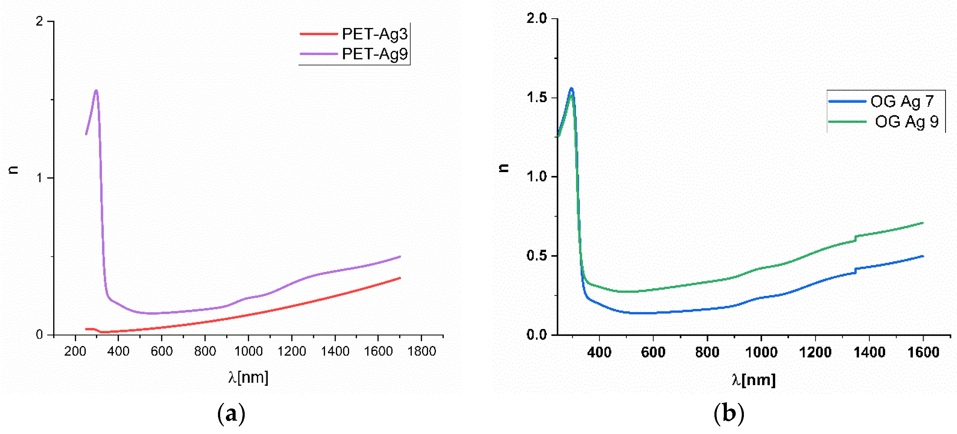 Inorganics 10 00235 g006