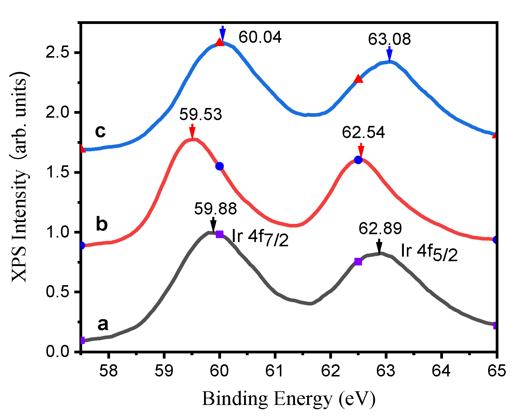Inorganics 10 00237 g004