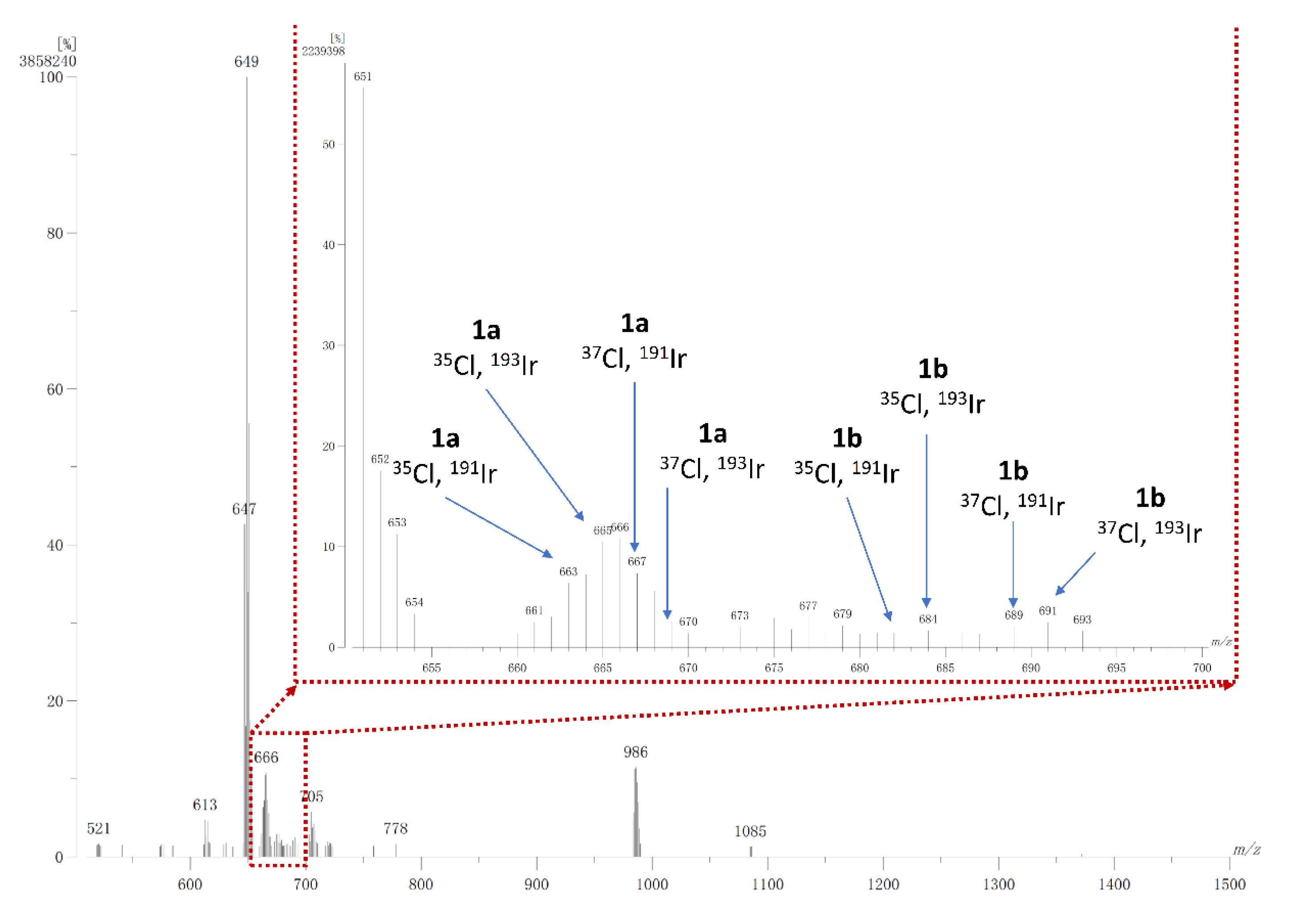 Inorganics 10 00237 g005