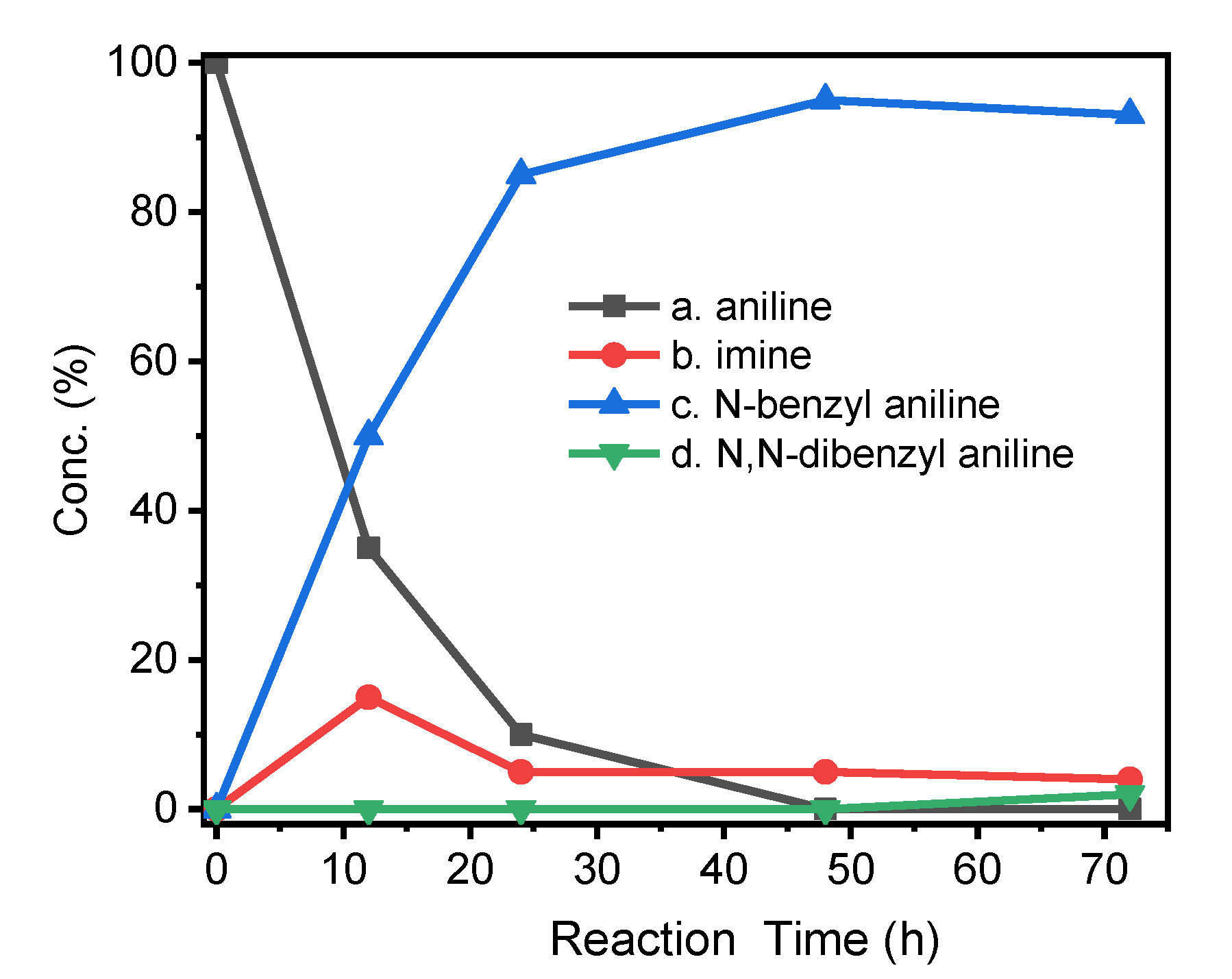 Inorganics 10 00237 g007
