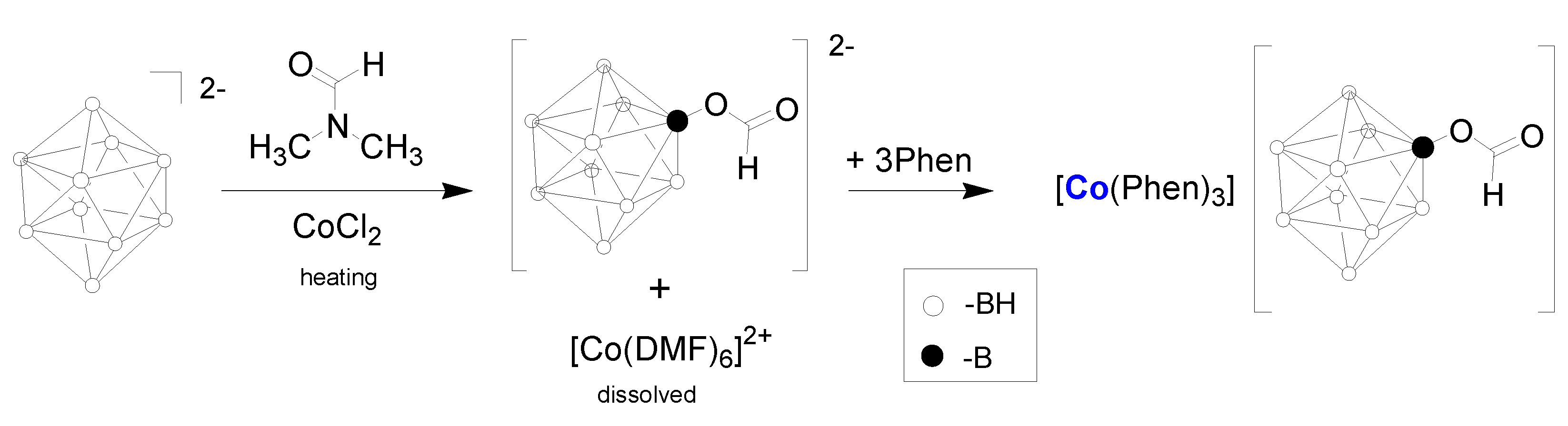 Inorganics 10 00238 sch003