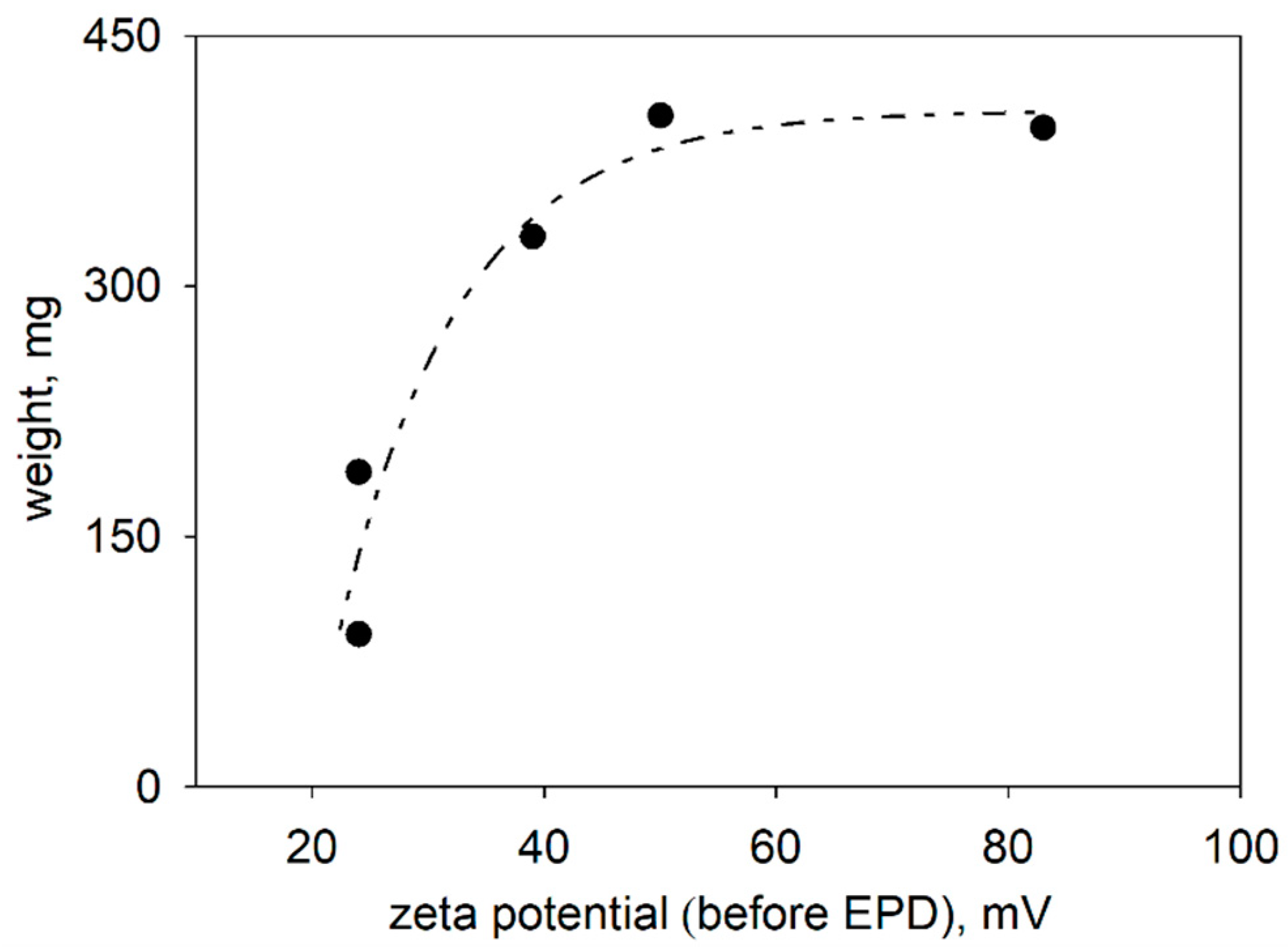 Inorganics 10 00243 g003