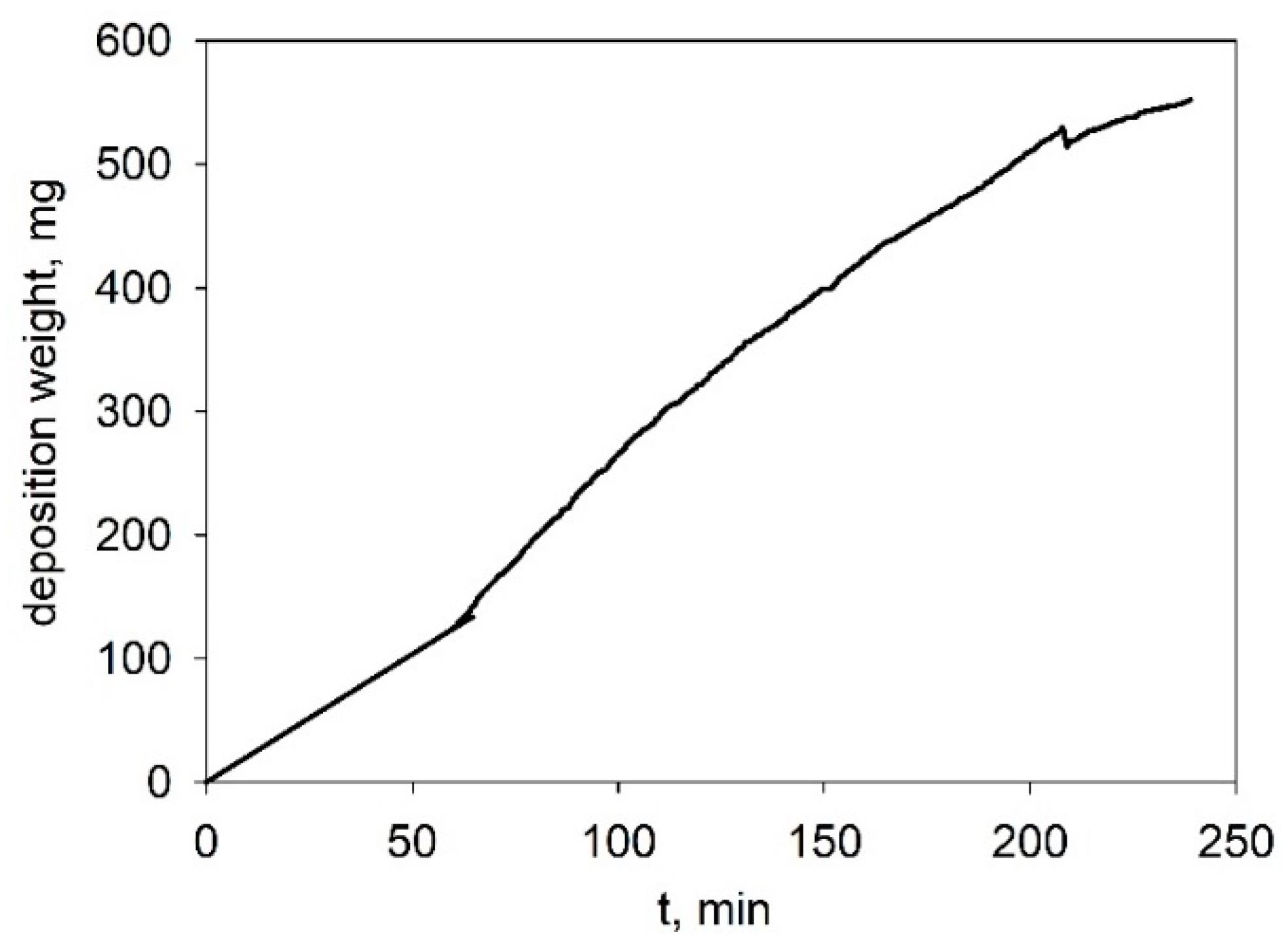 Inorganics 10 00243 g004