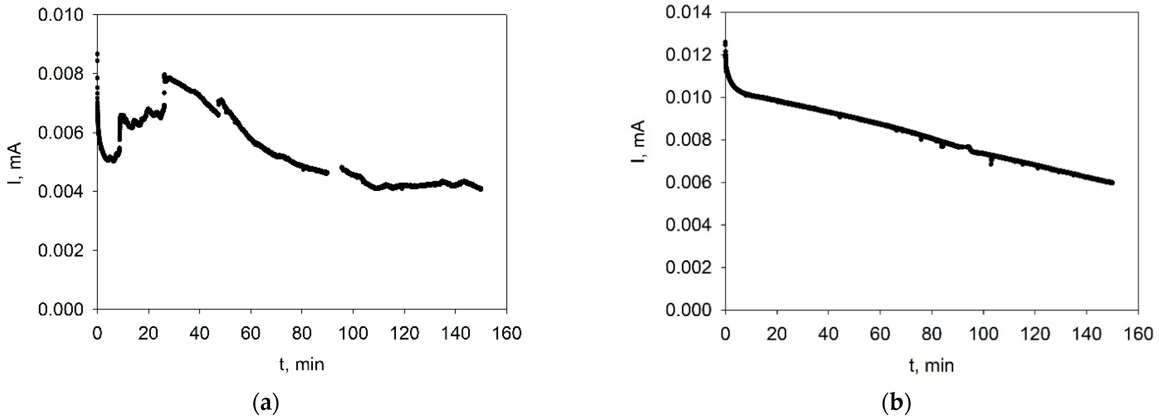 Inorganics 10 00243 g005