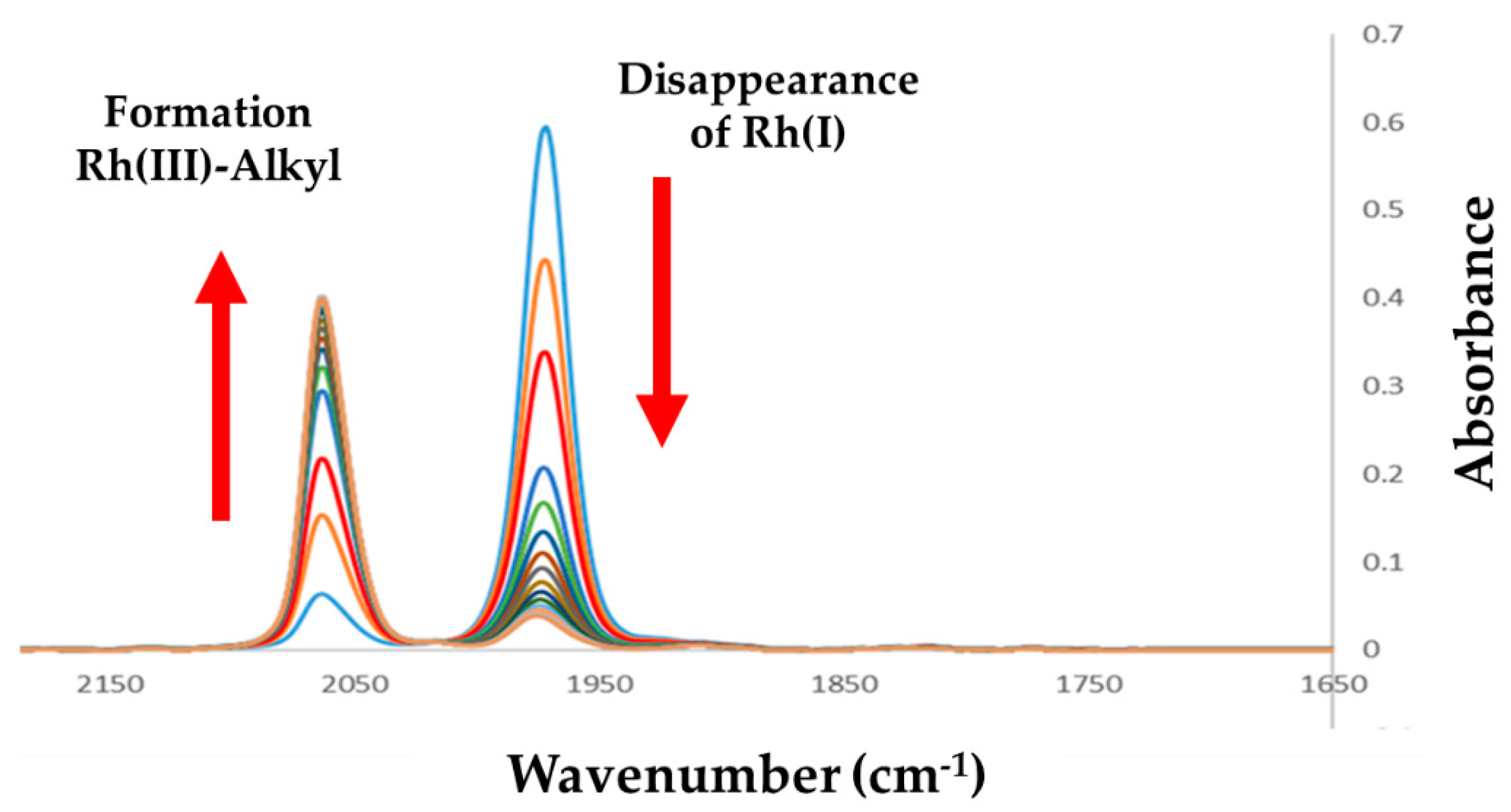 Inorganics 10 00251 g002