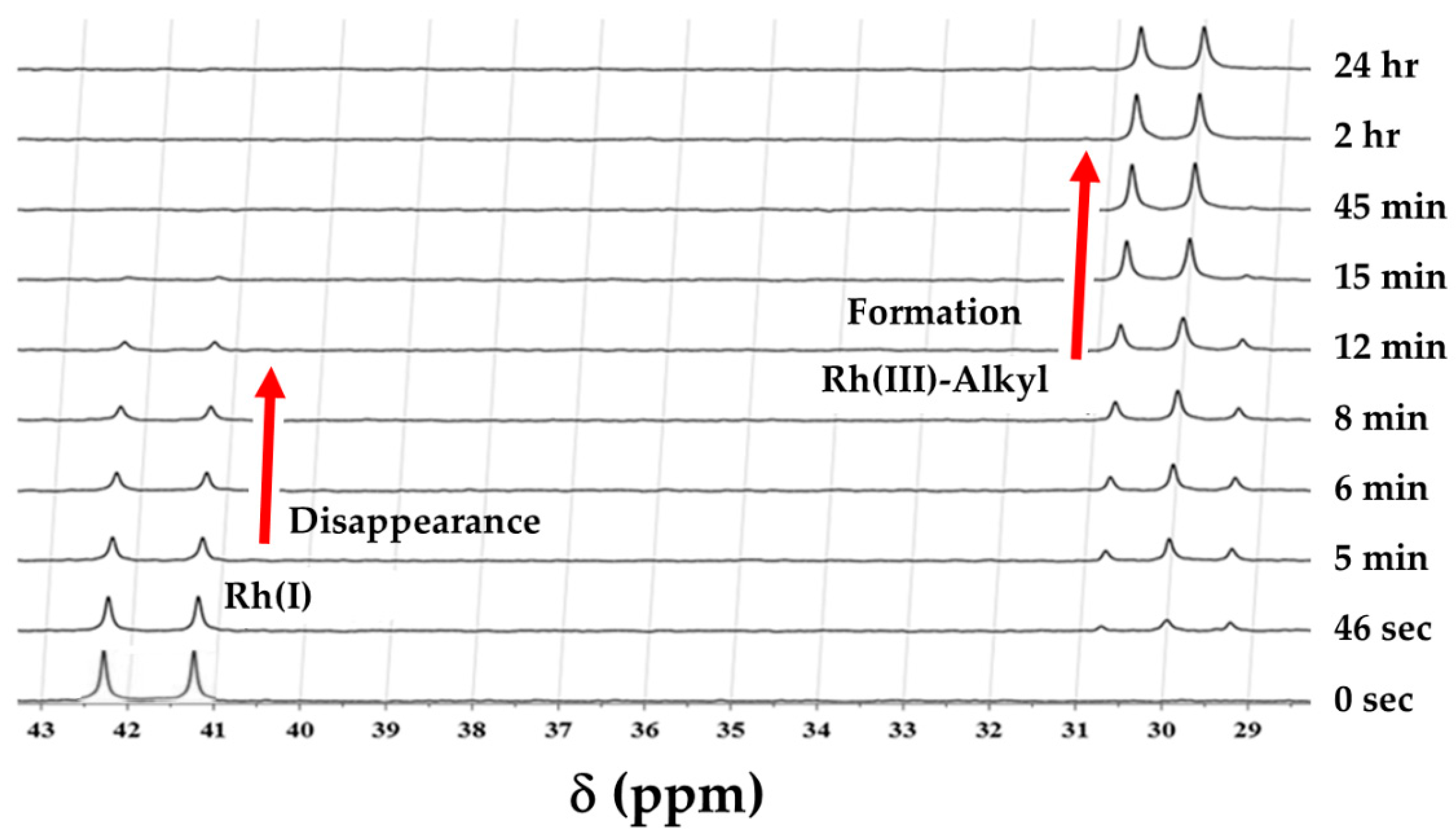 Inorganics 10 00251 g003