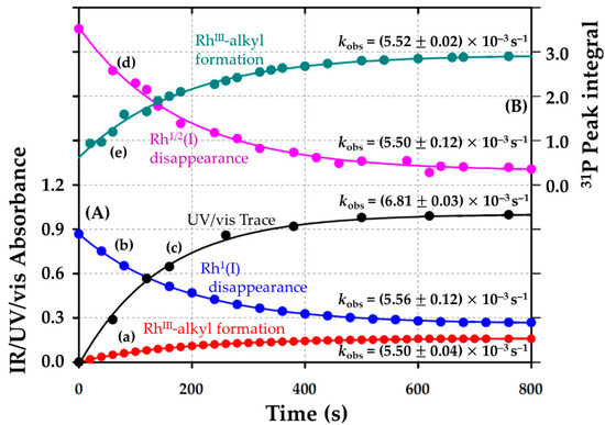 Inorganics 10 00251 g007
