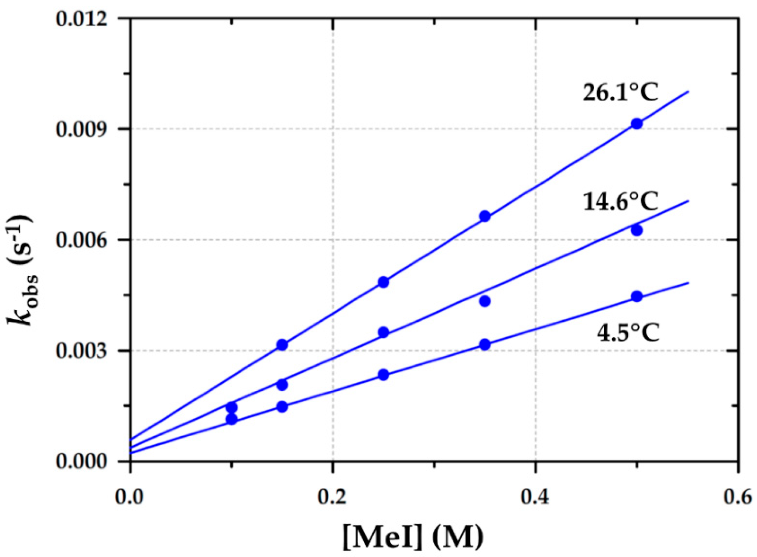 Inorganics 10 00251 g008