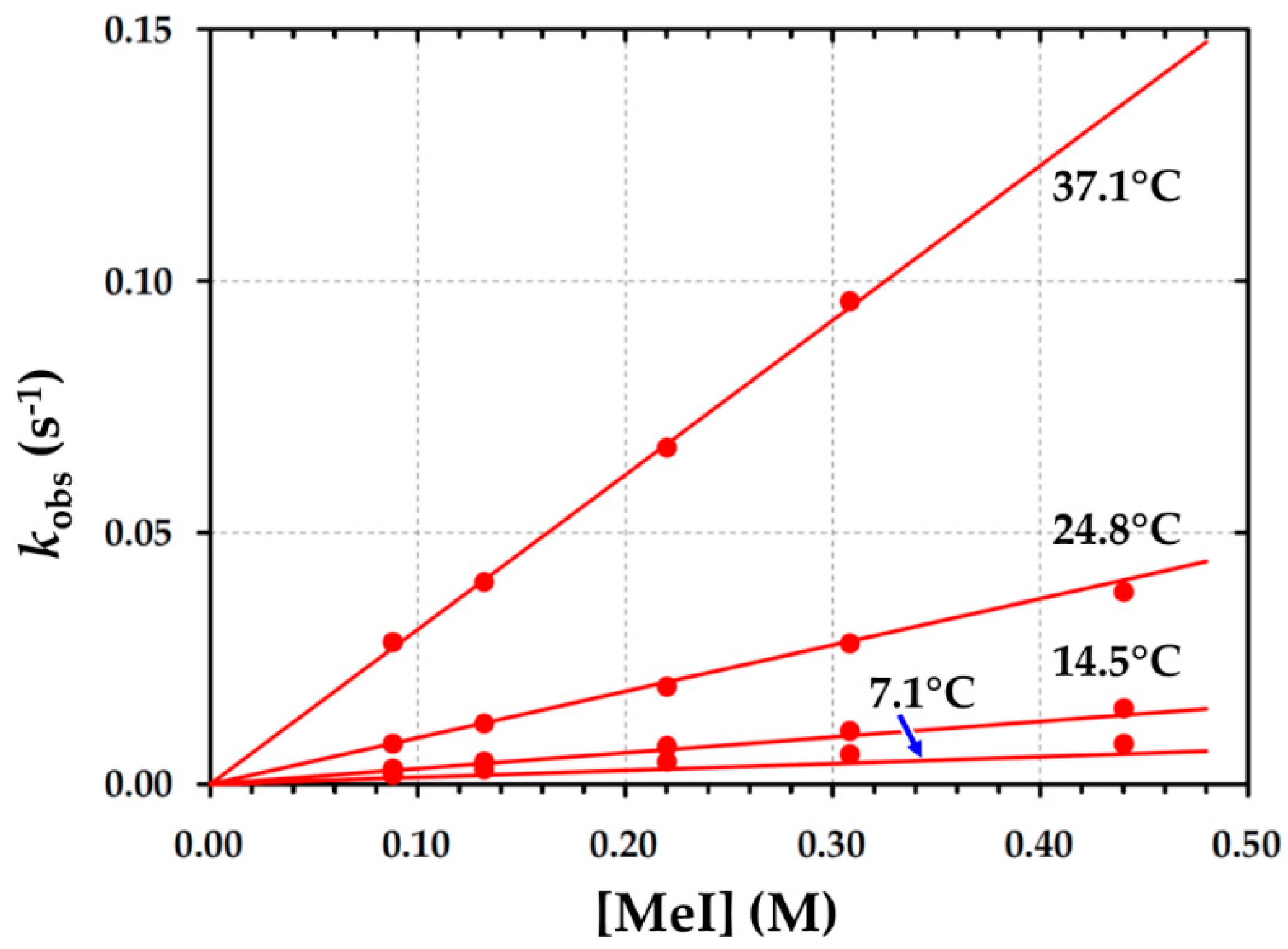 Inorganics 10 00251 g009