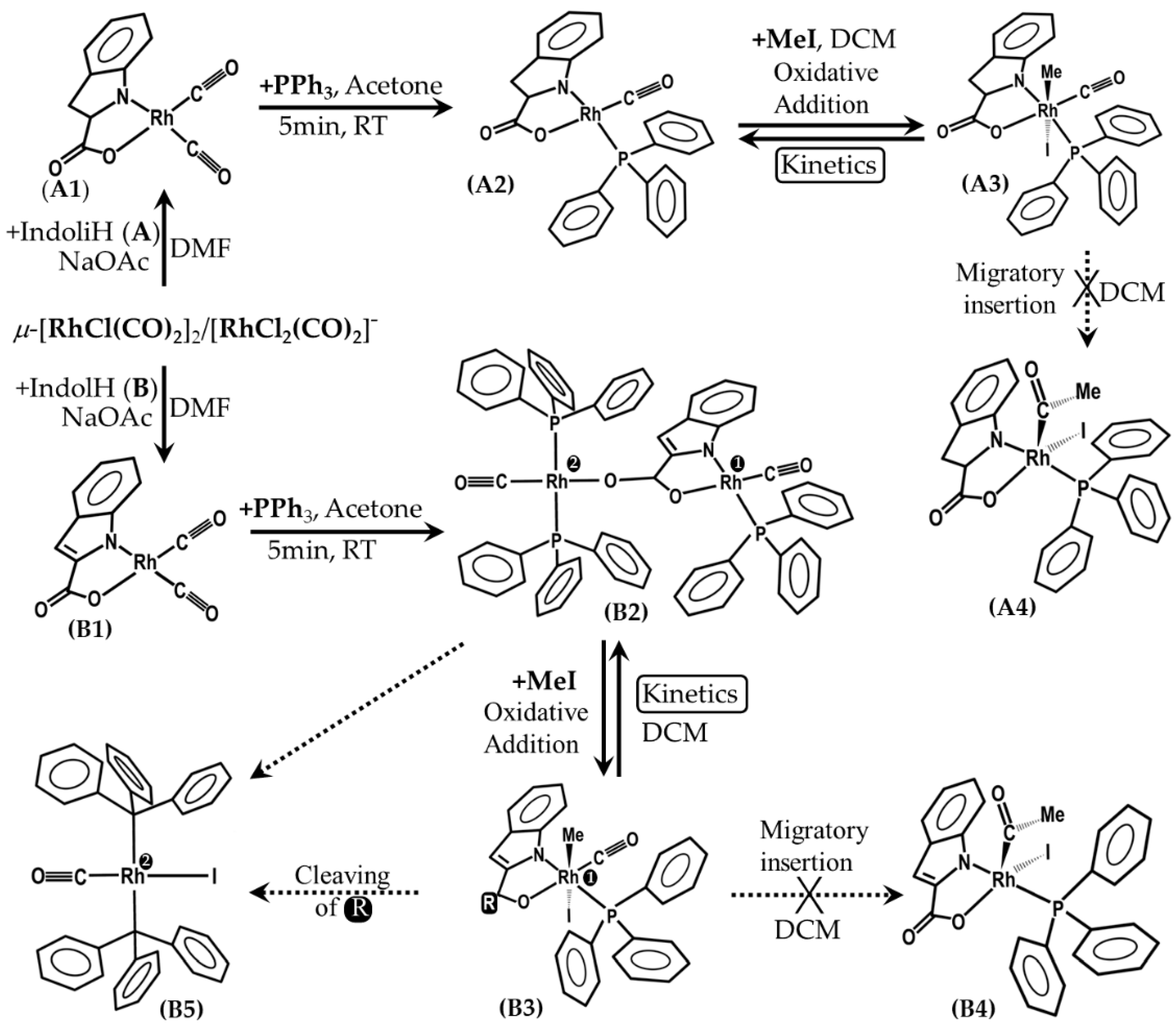 Inorganics 10 00251 sch002