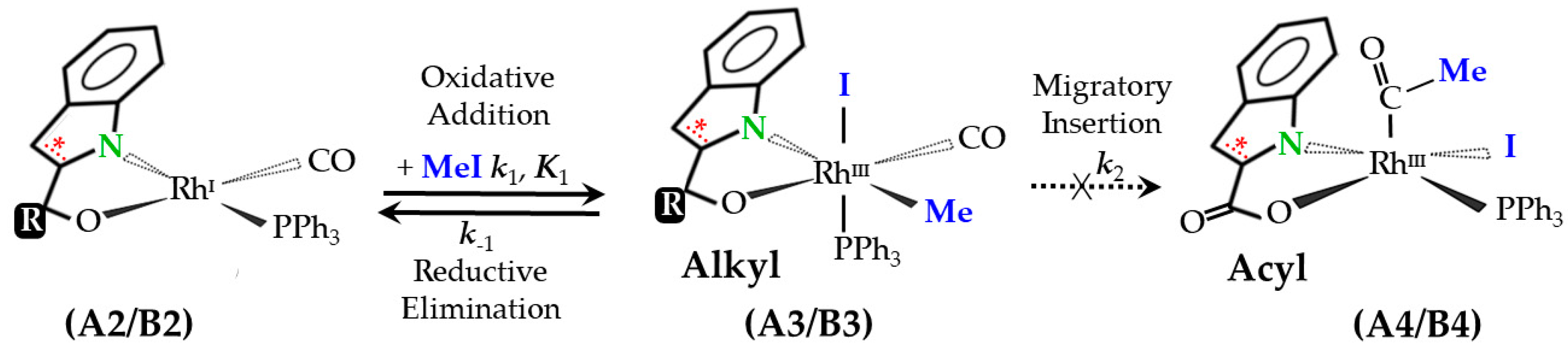 Inorganics 10 00251 sch003