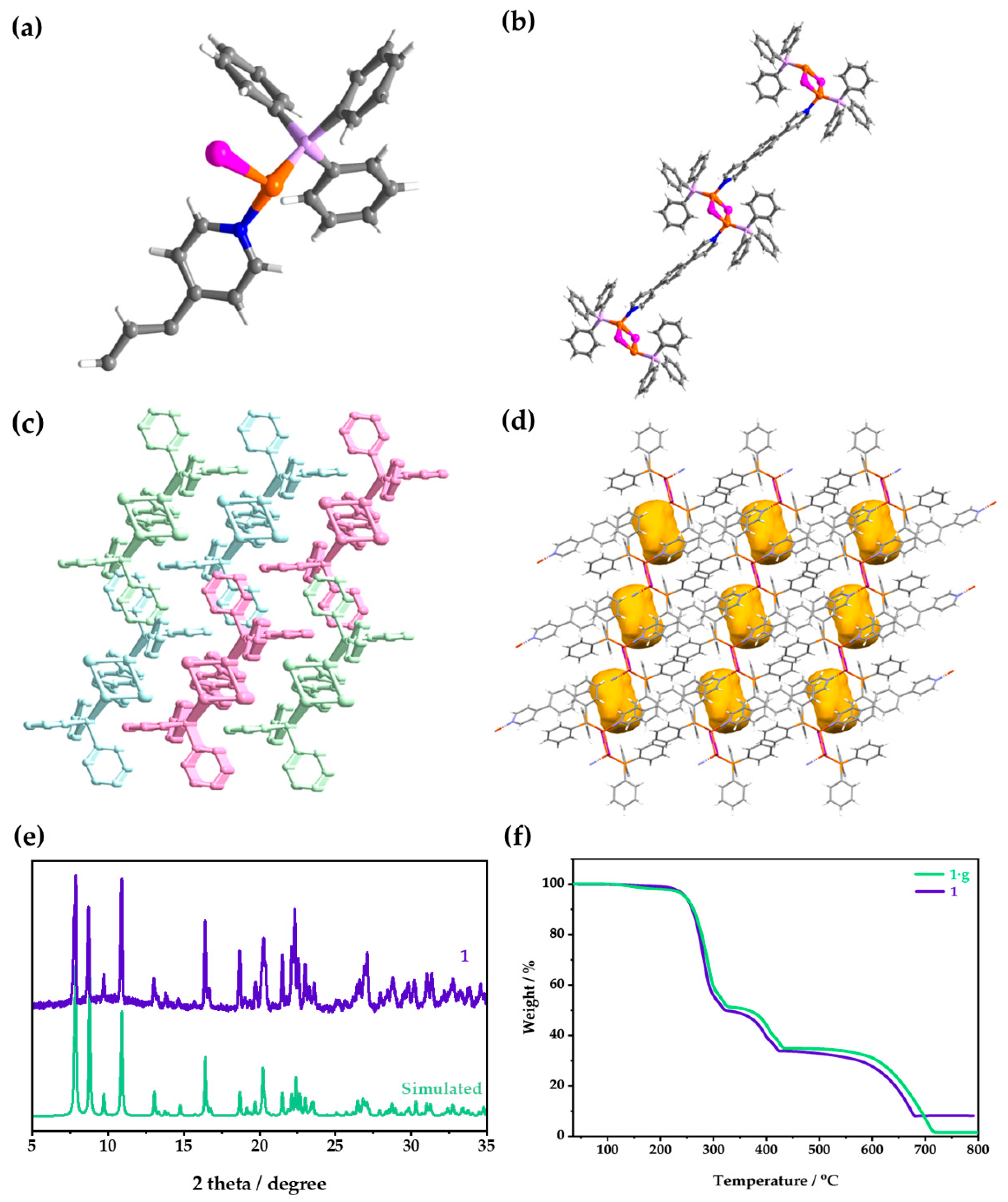 Inorganics 10 00253 g002