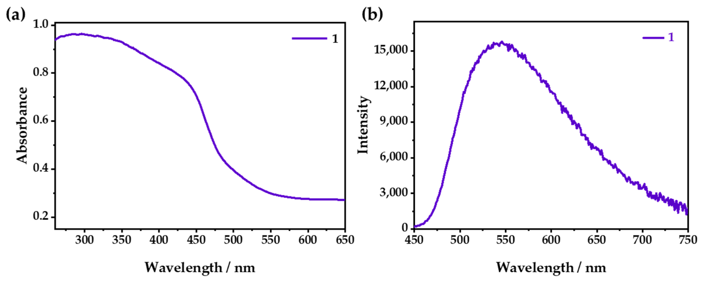 Inorganics 10 00253 g003