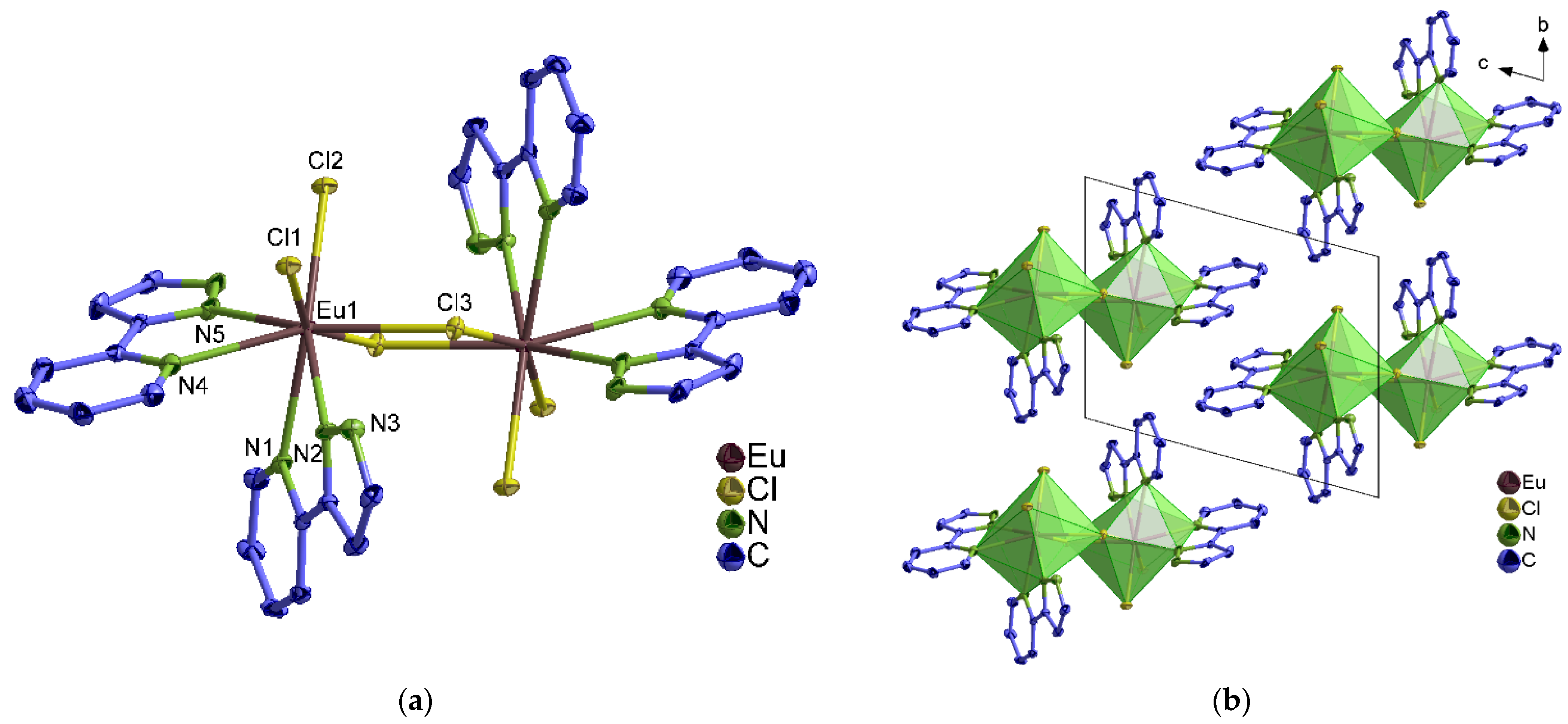 Inorganics 10 00254 g002
