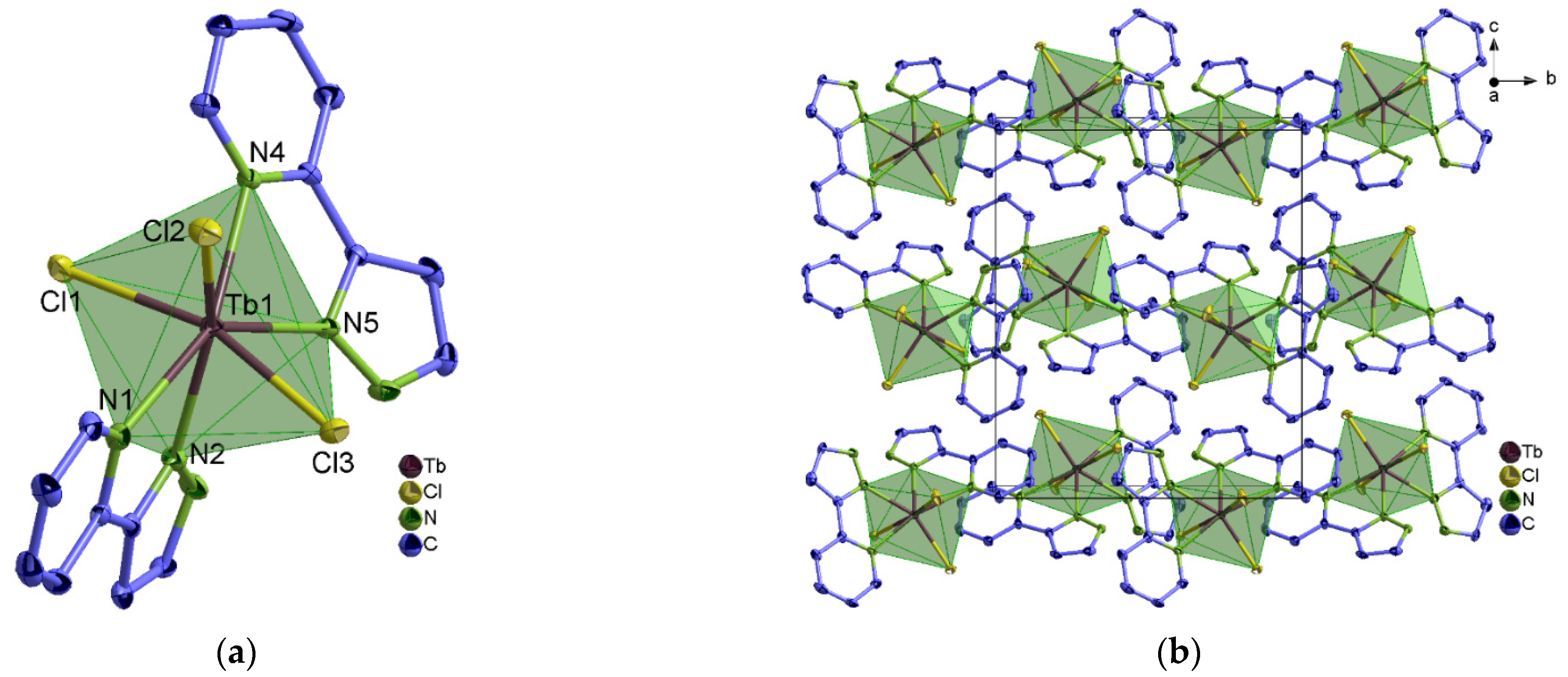 Inorganics 10 00254 g004