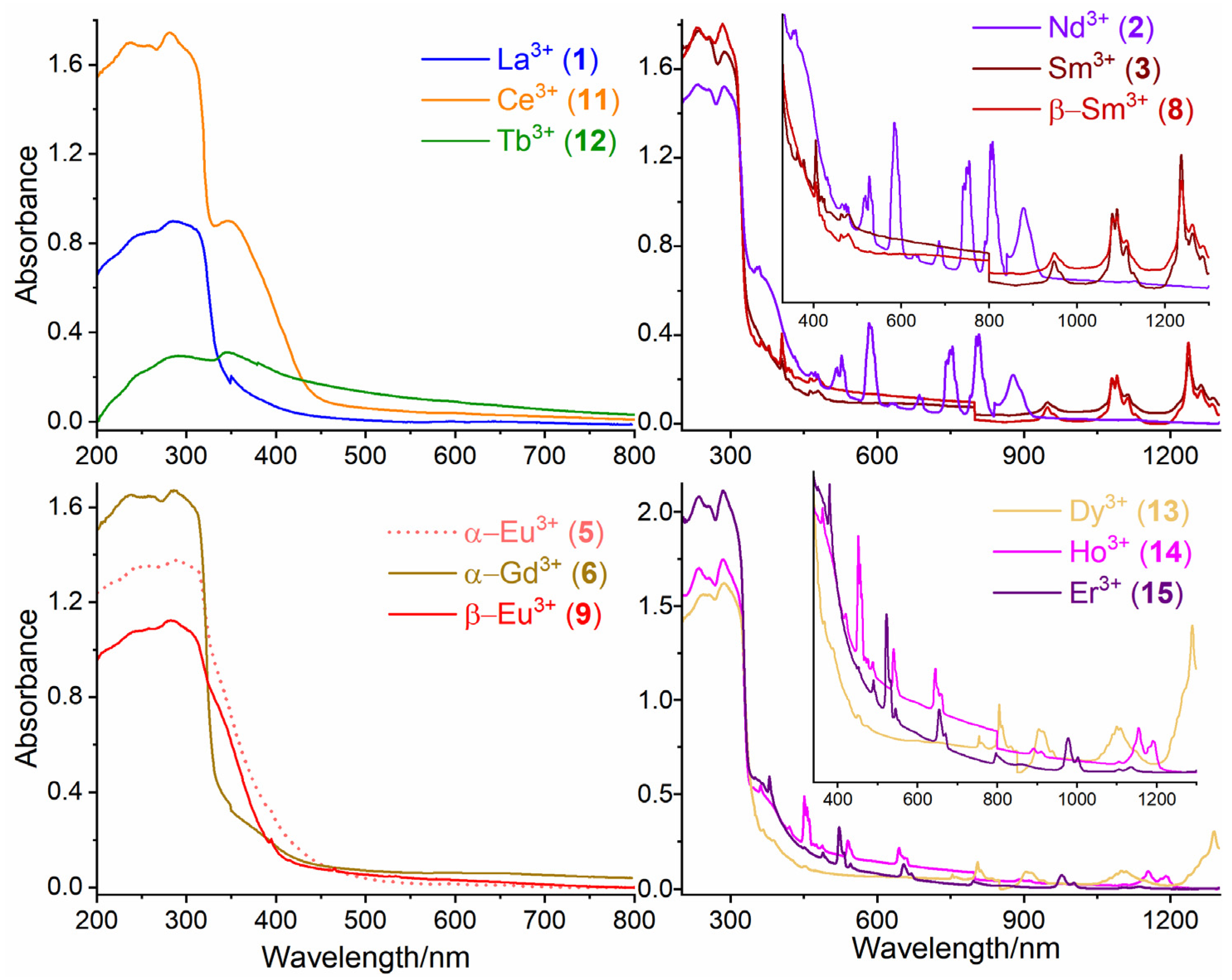Inorganics 10 00254 g006