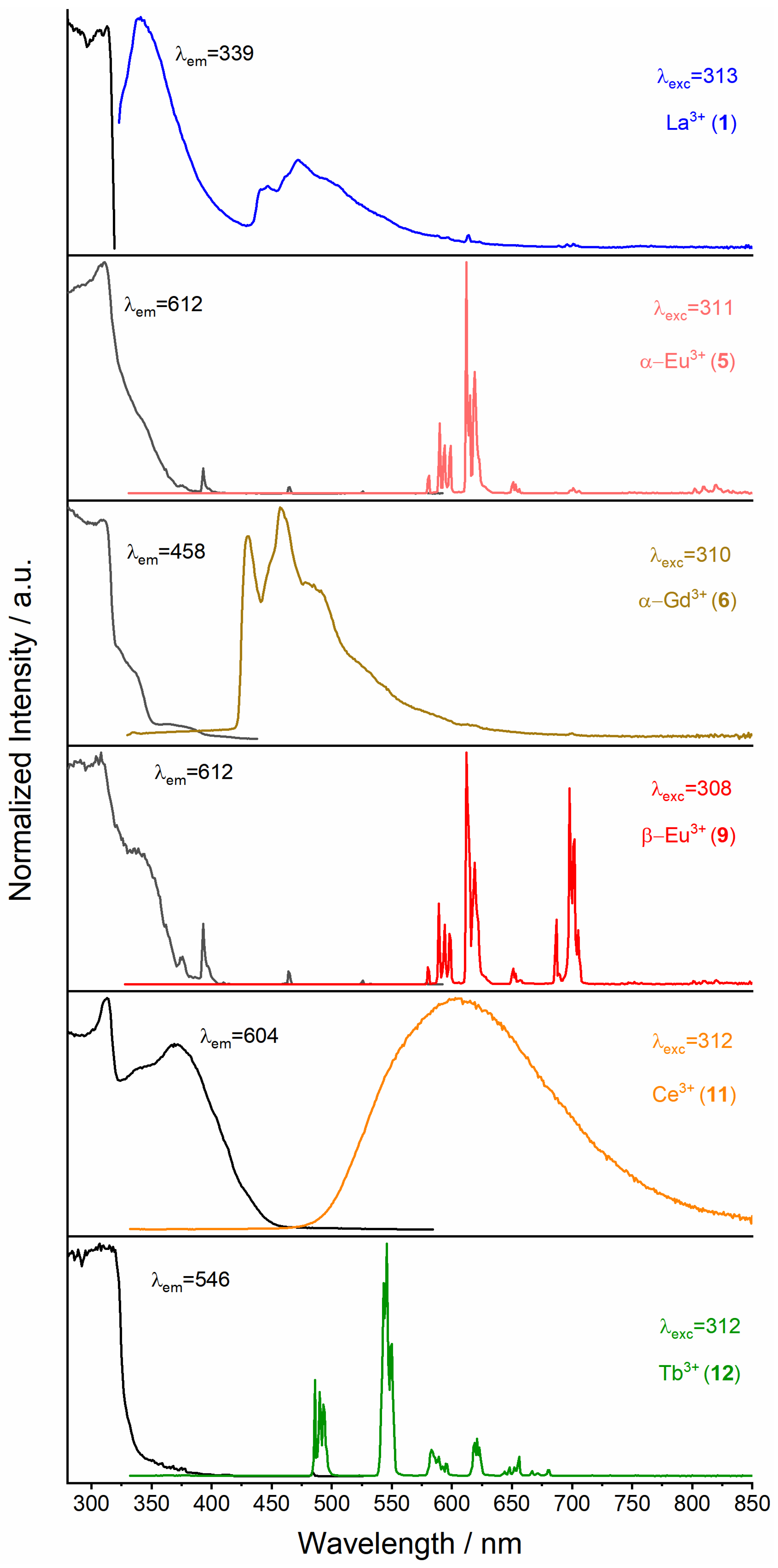 Inorganics 10 00254 g007