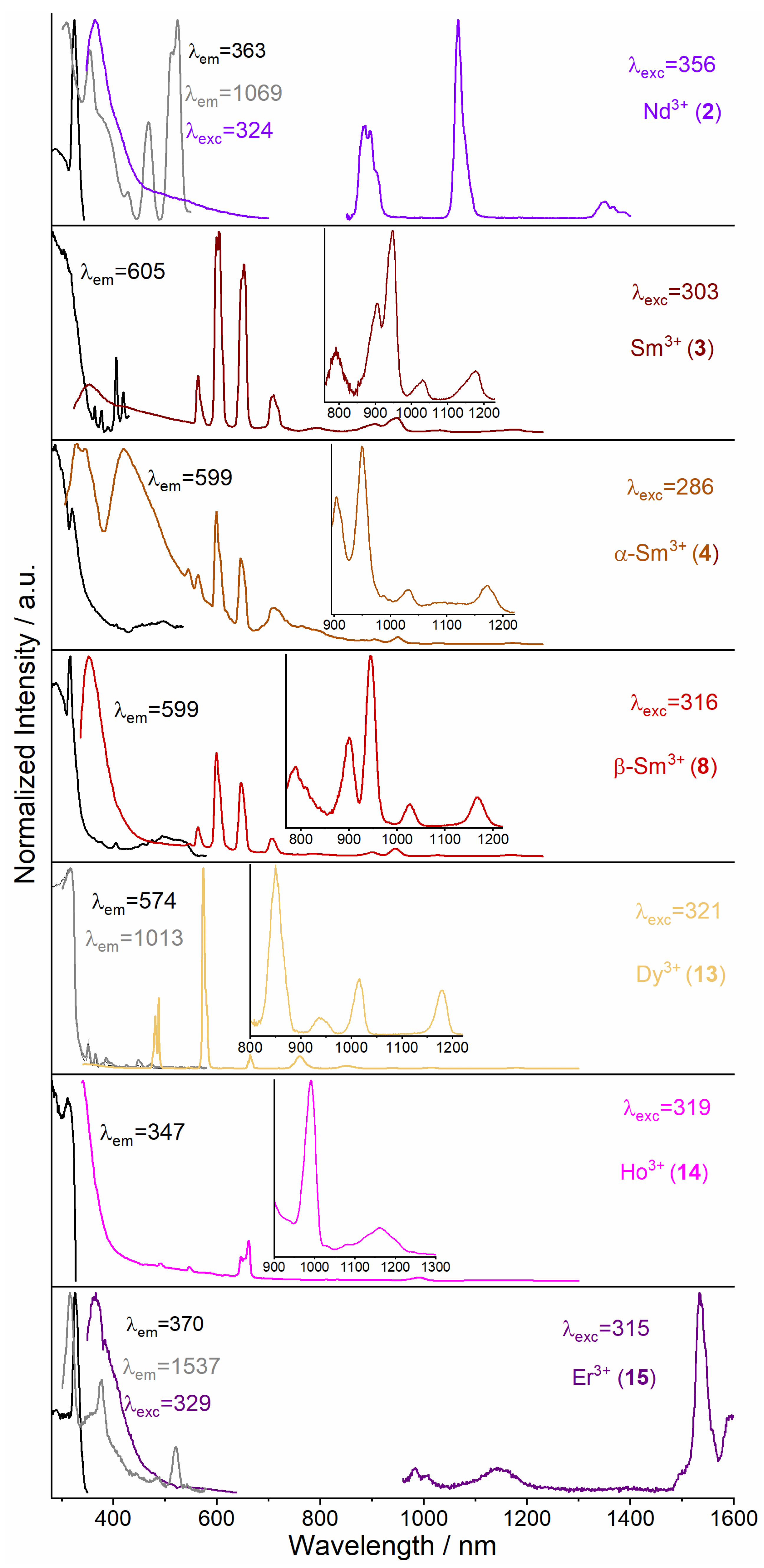 Inorganics 10 00254 g008