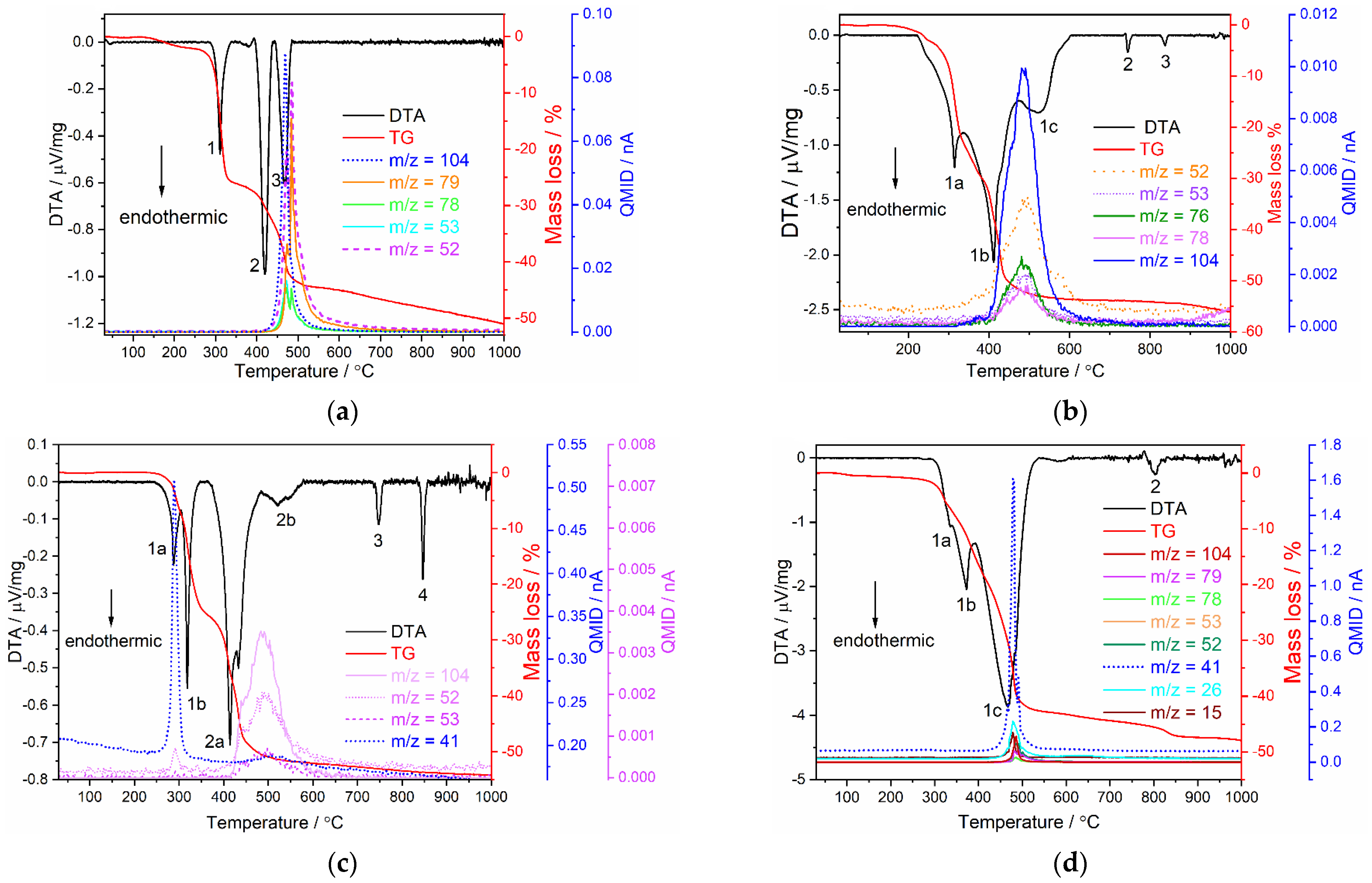 Inorganics 10 00254 g009