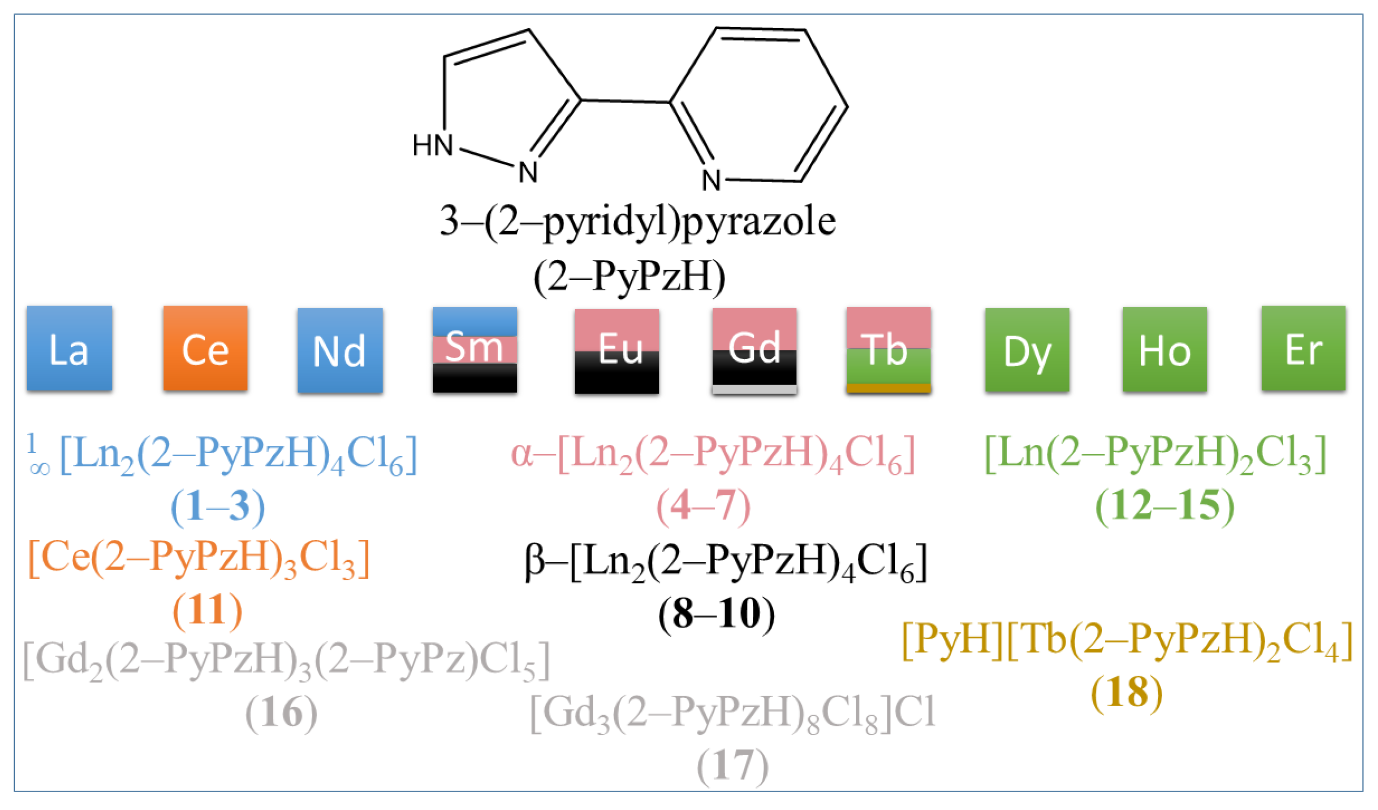 Inorganics 10 00254 sch001