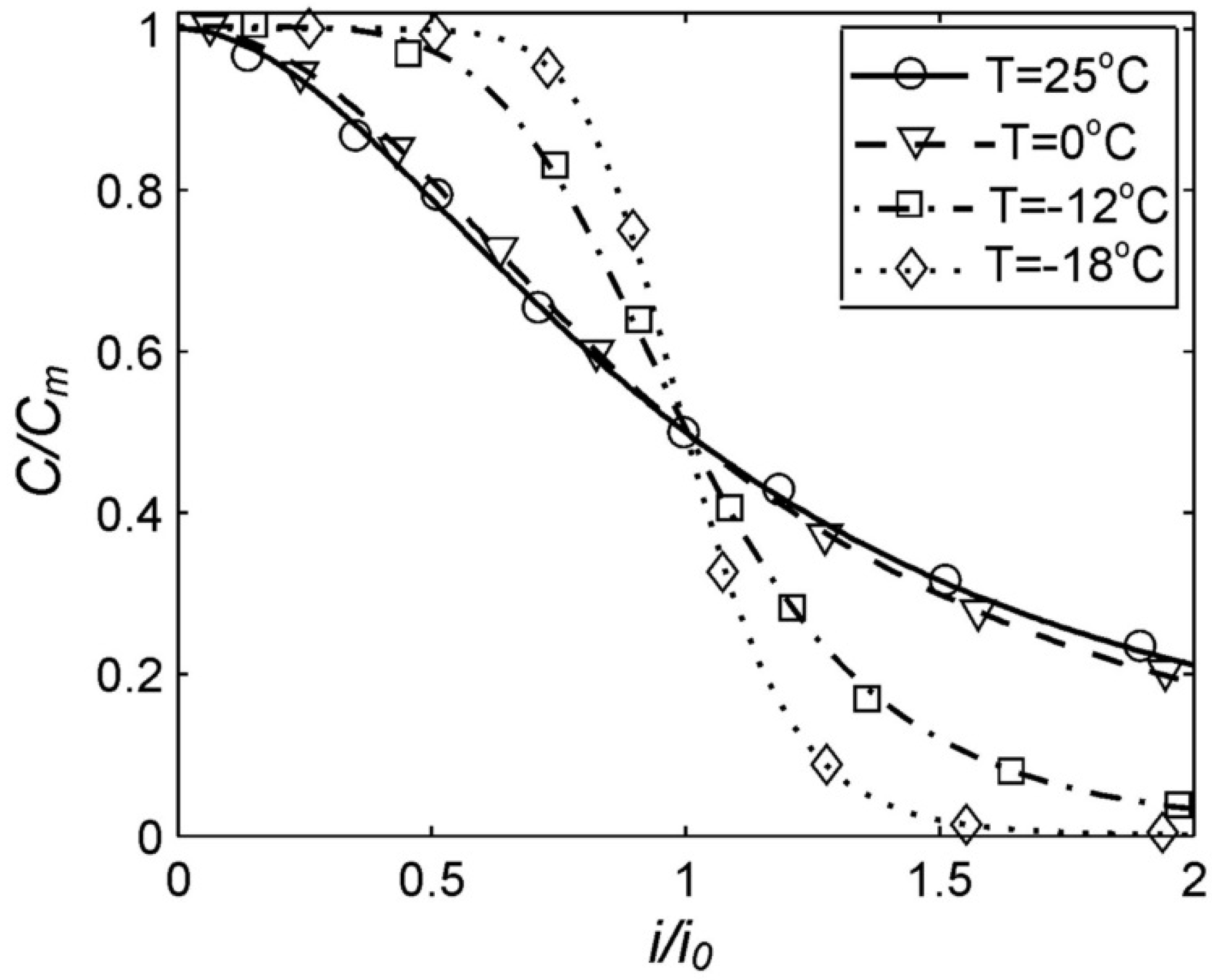 Inorganics 10 00255 g002 Inorganics 10 00255 g002