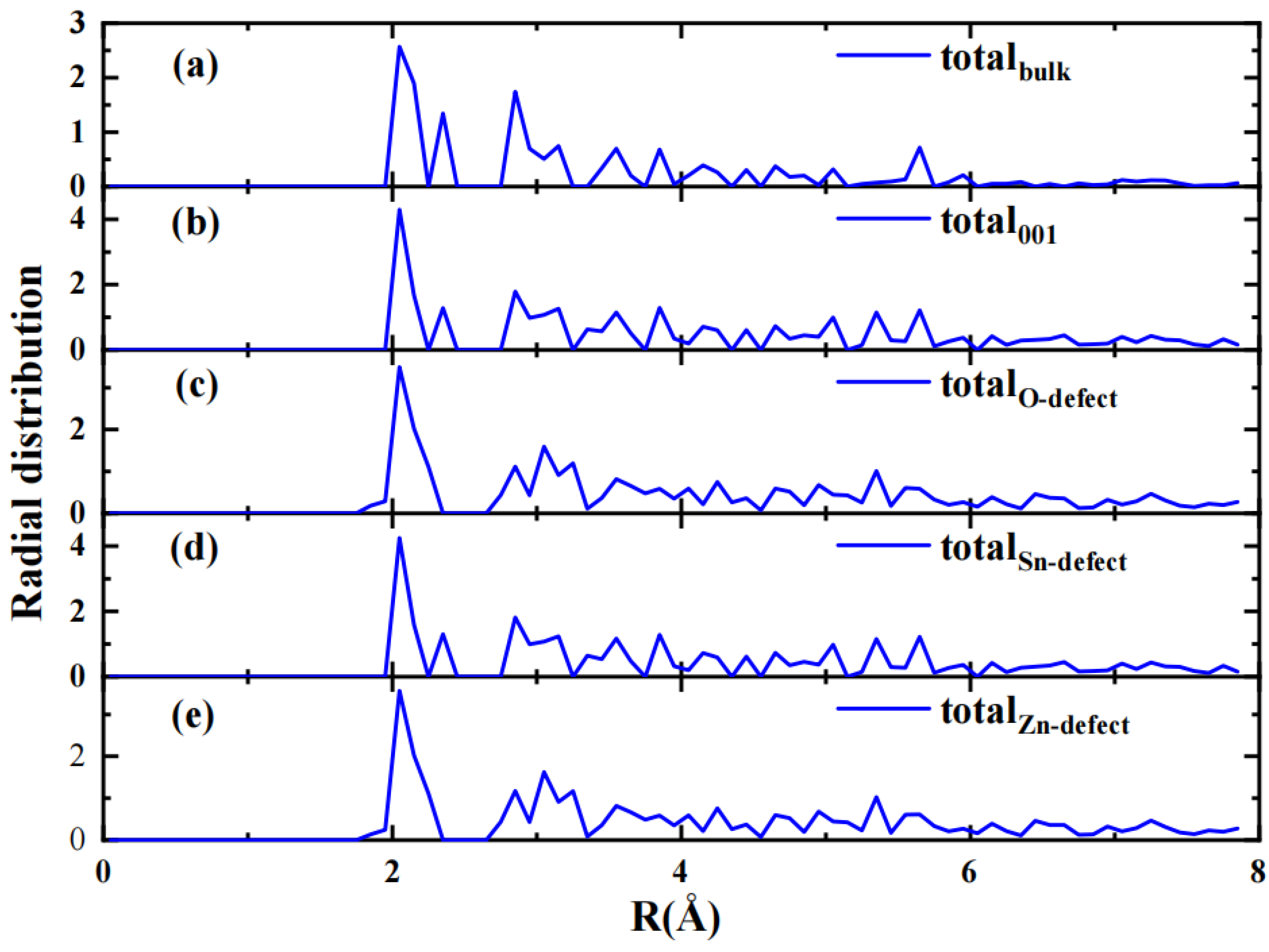 Inorganics 10 00258 g001