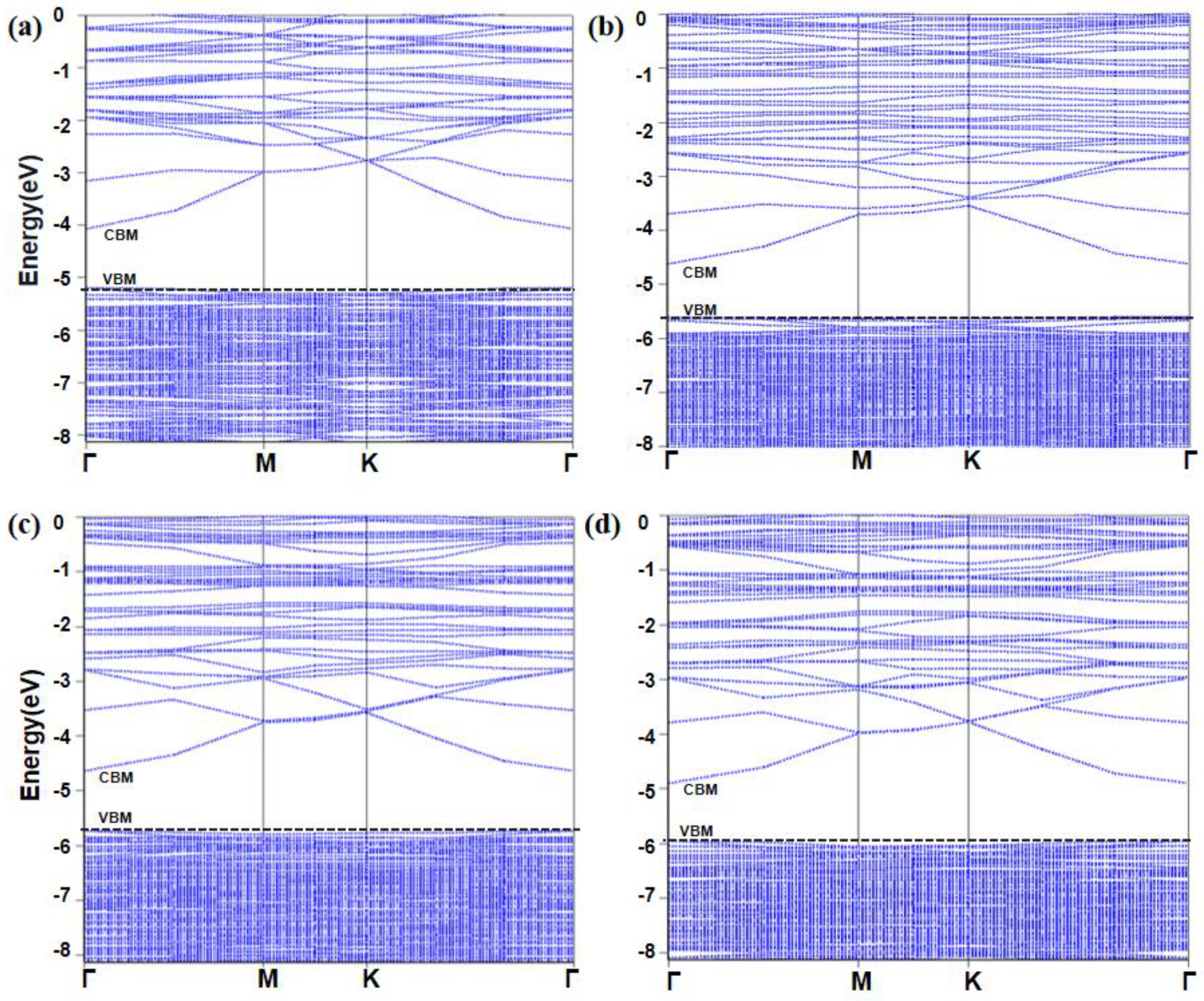 Inorganics 10 00258 g003