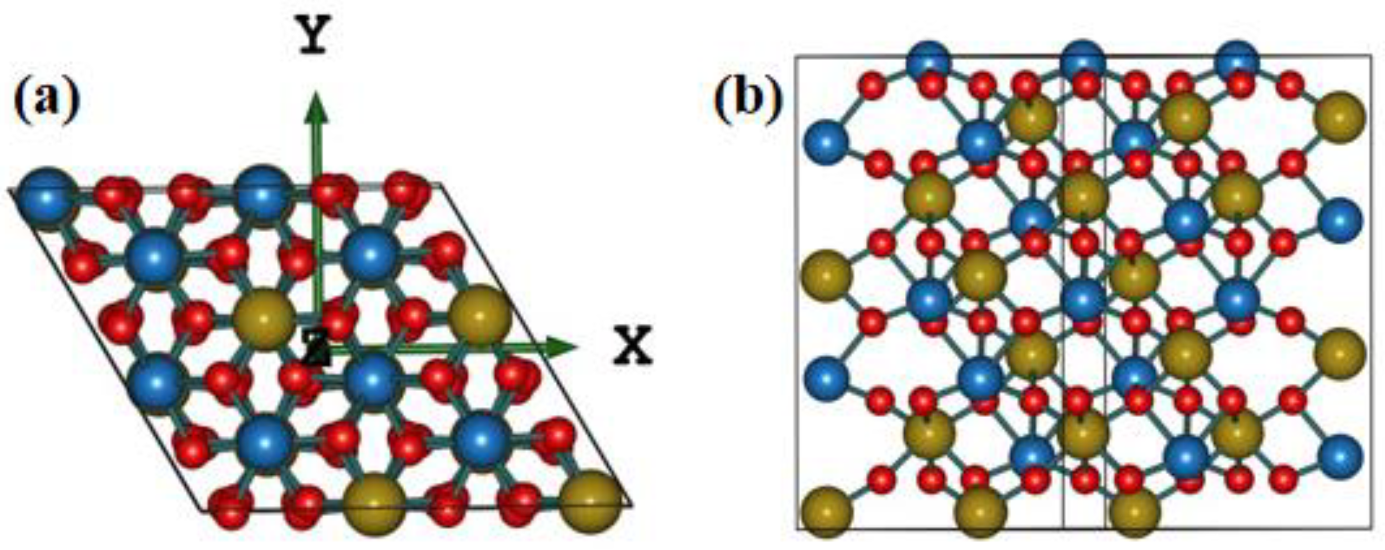 Inorganics 10 00258 g006