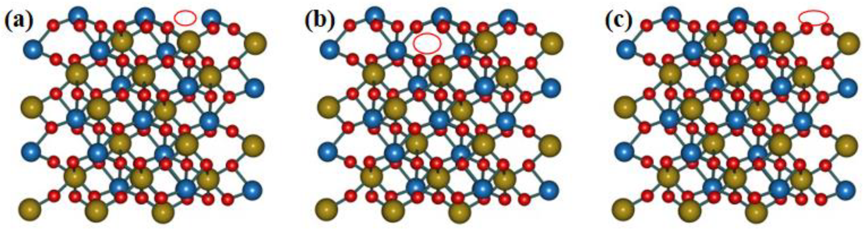 Inorganics 10 00258 g007